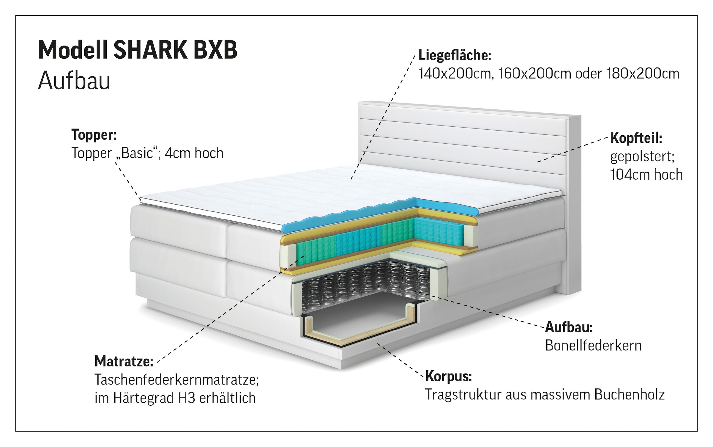 COTTA Lit boxspring »Shark inkl. Bettkasten und Topper« erhältlich in den Breiten 140x200cm, 160x200cm und 180x200cm