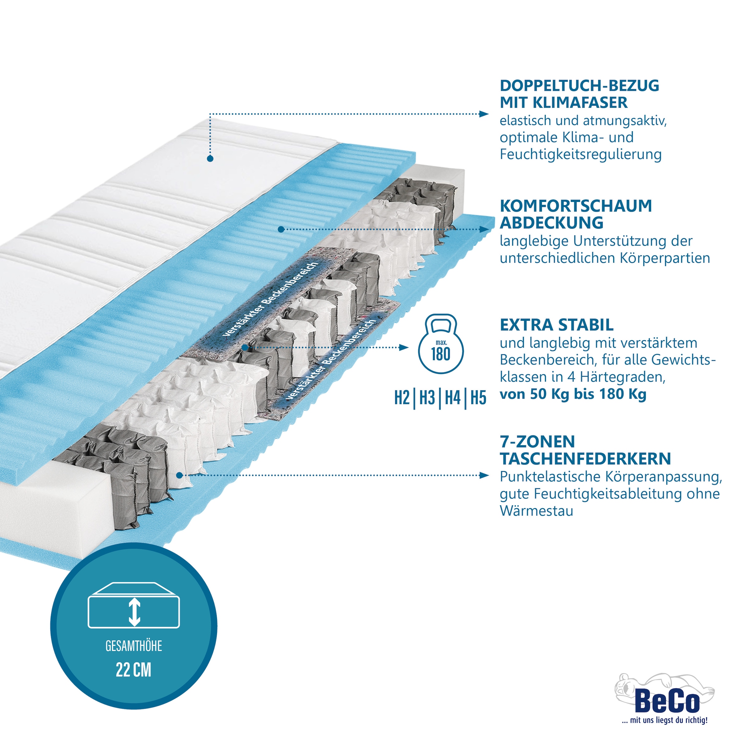 Beco Taschenfederkernmatratze »BodyMax« 22 cm hoch 480 Federn 1 Stk. tlg. komfortable Matratze in 90x200, 140x200 cm und weiteren Grössen