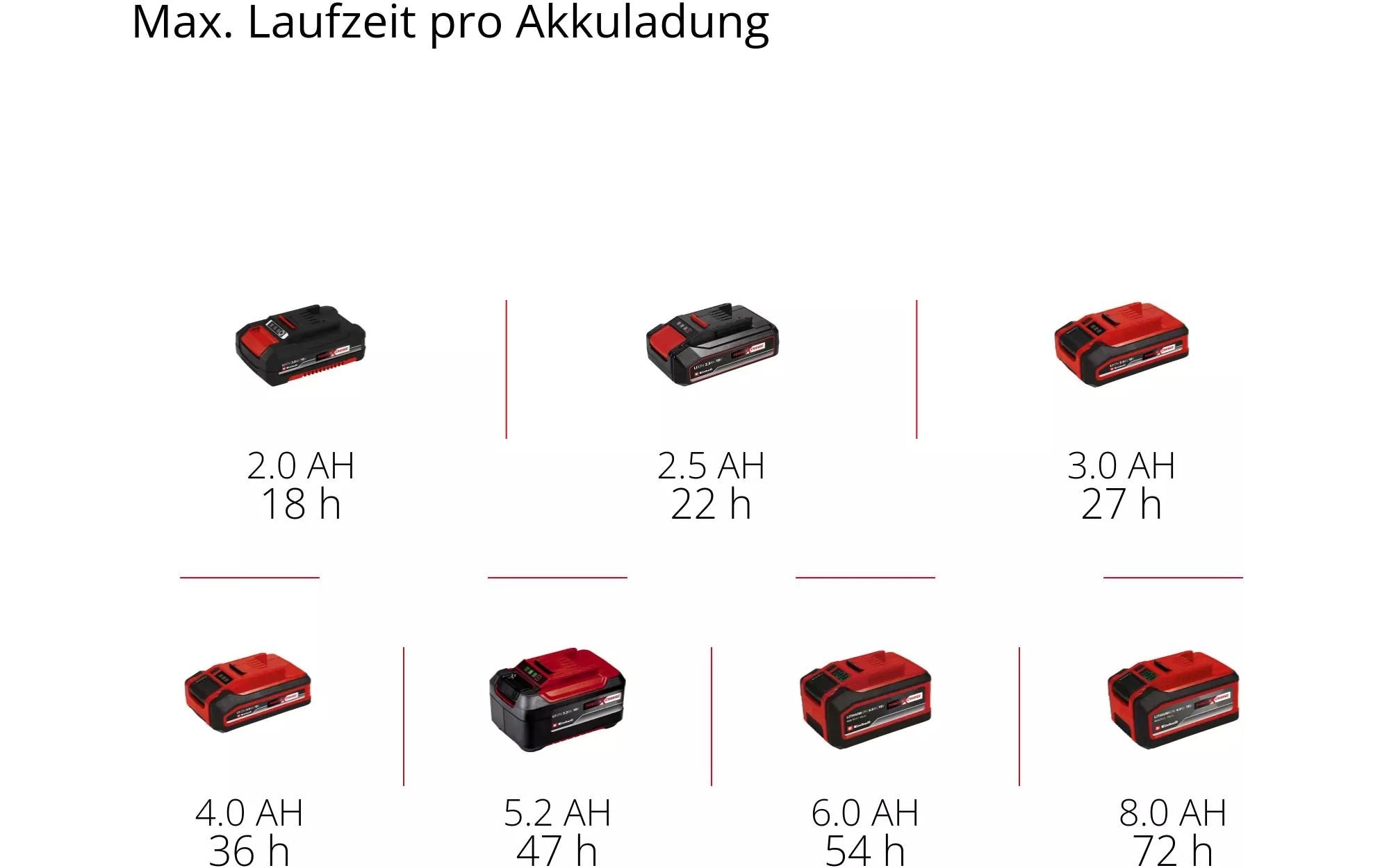Einhell Radio de chantier »Akku-Radio TE-CR 18 Li DAB+/FM/BT, Solo« ( )