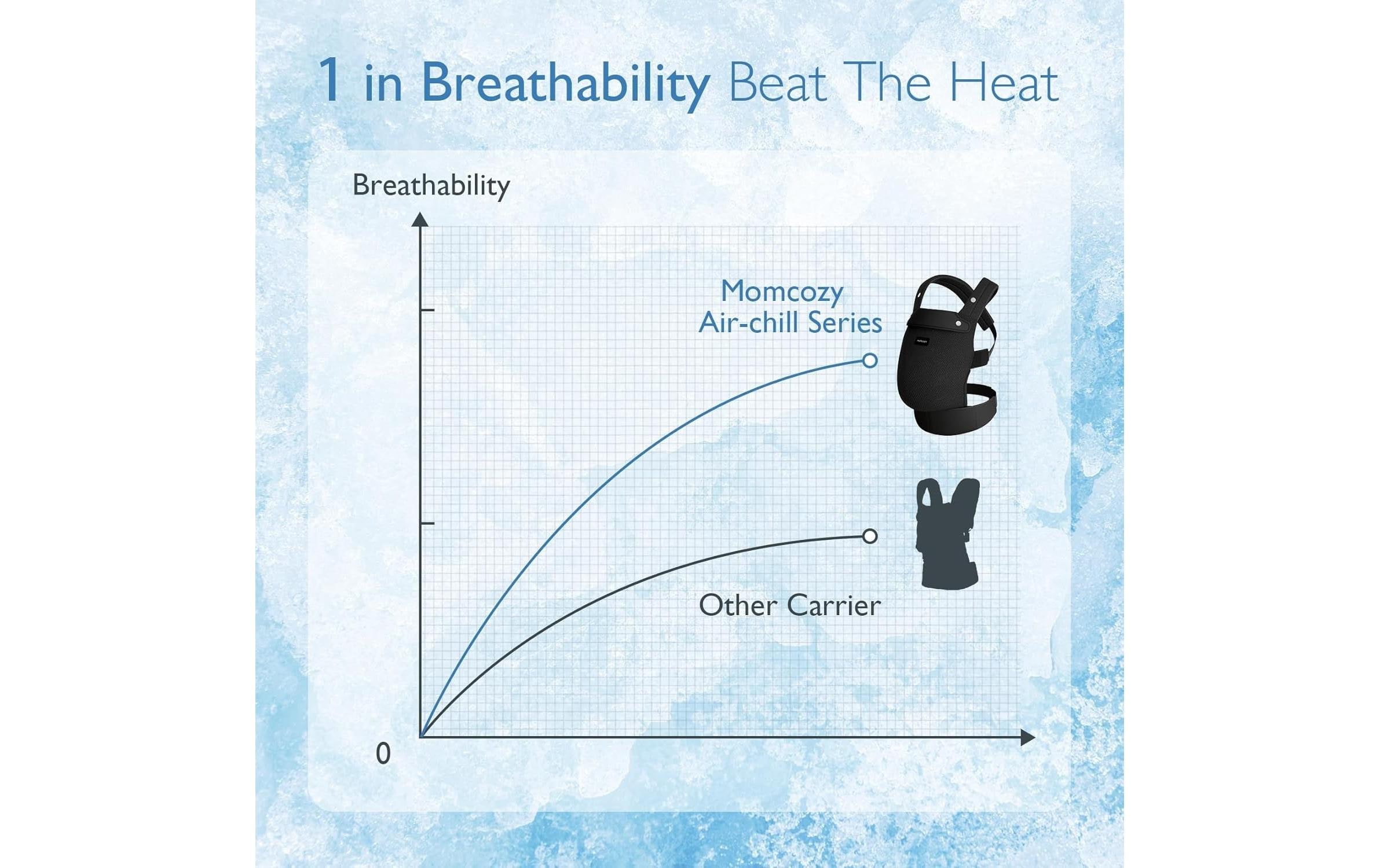 Momcozy Porte-bébé »Air Mesh« bis 20 kilos