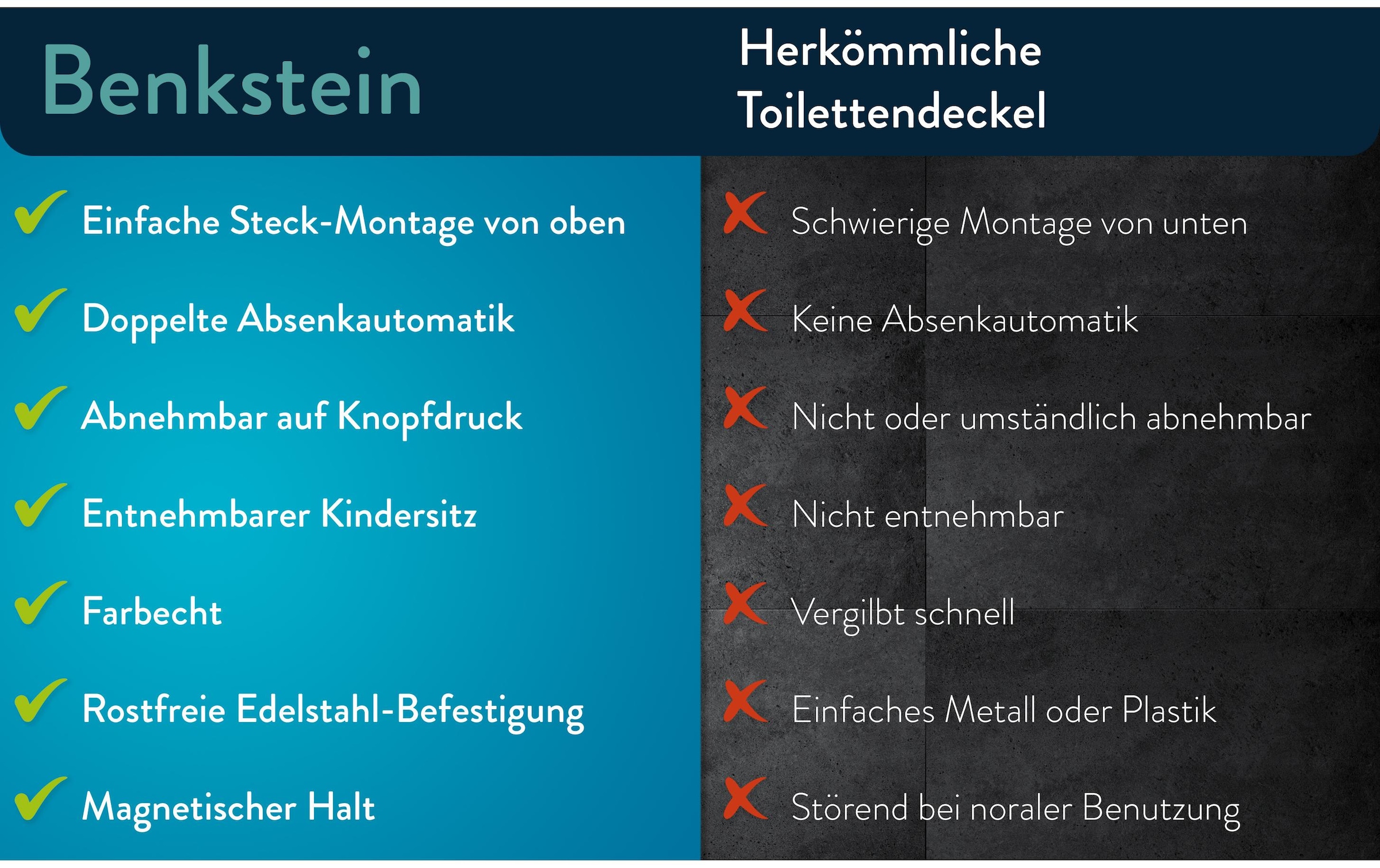   WC-Sitz »Benkstein«