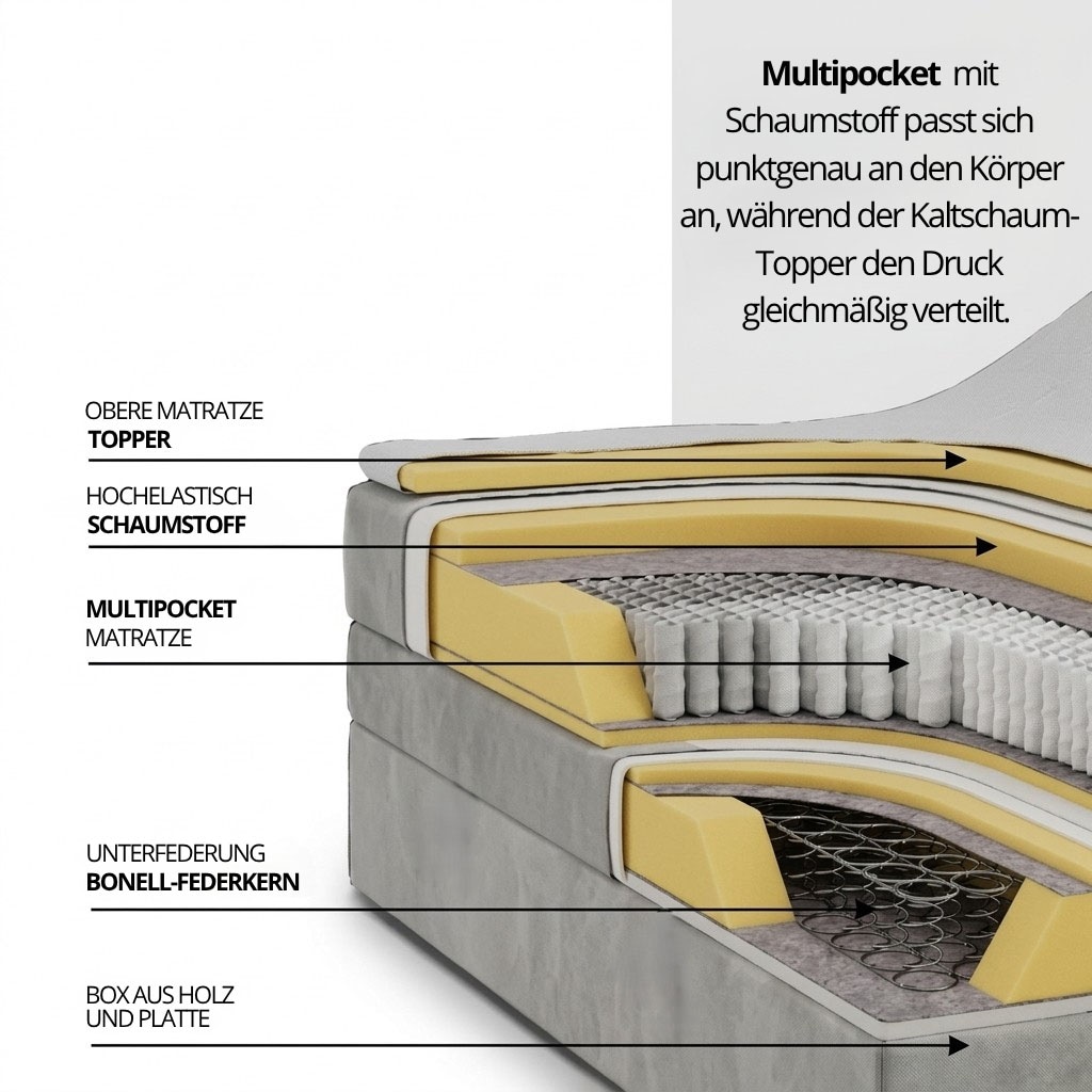 FORTE Lit boxspring »Lanciano« matelas à ressorts ensachés 7 zones avec deux degrés de fermeté (H2/H3),  disponible en largeurs 140 cm, 160 cm & 180 cm