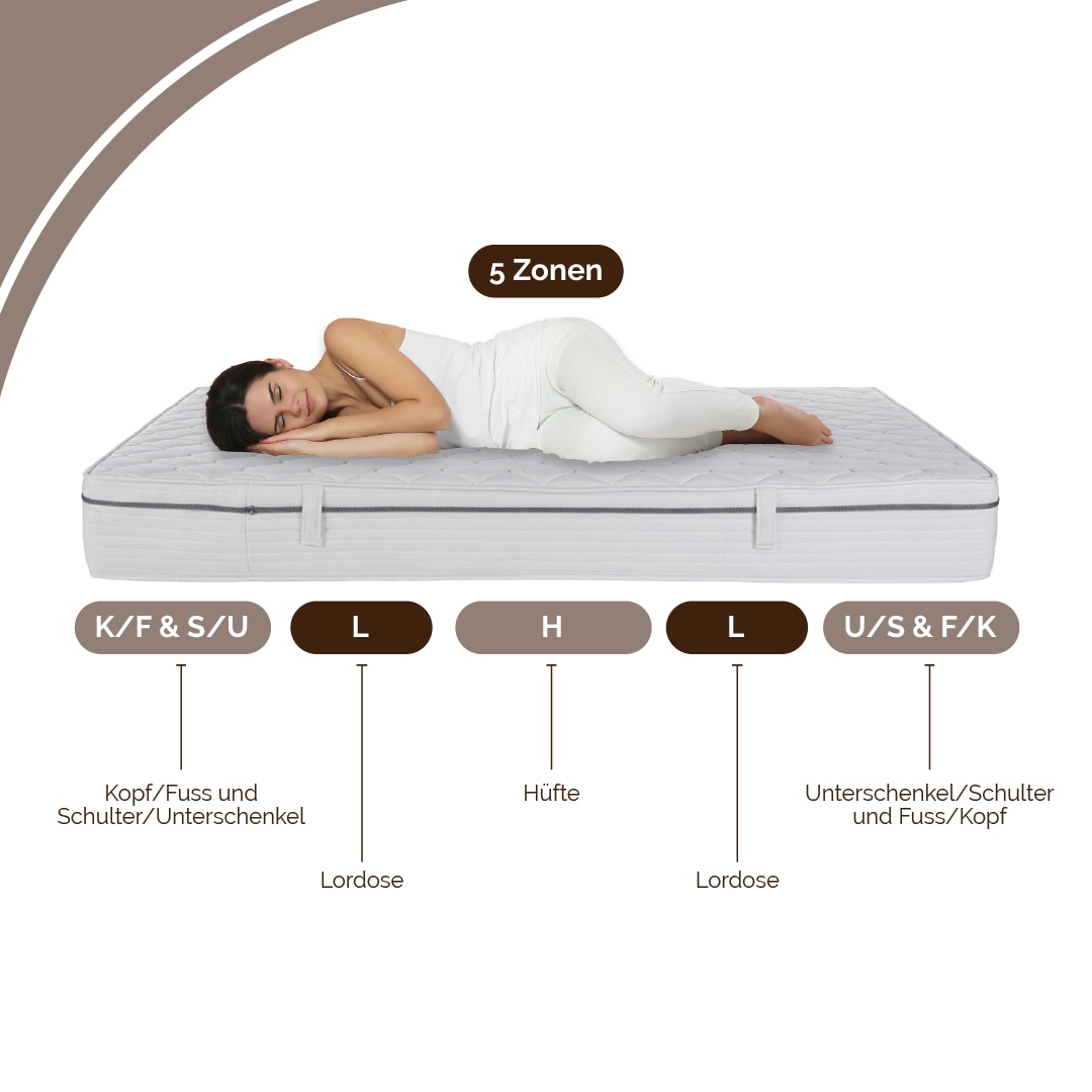 DI QUATTRO Komfortschaummatratze »Airy Form 19 mit Klimaband« 19 cm hoch Raumgewicht: 28 kg/m³ 1 Stk. tlg. Matratze mit atmungaktivem Kern, 90x200 cm und weitere Grössen