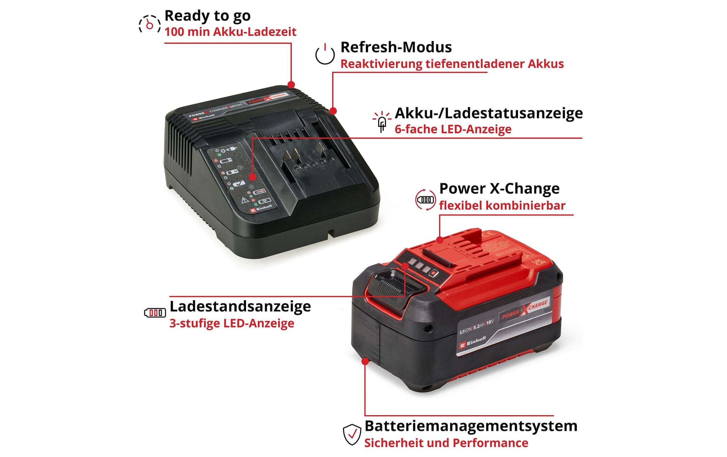 Einhell Station de chargement de la batterie »5,2 Ah PXC Starter-Kit«
