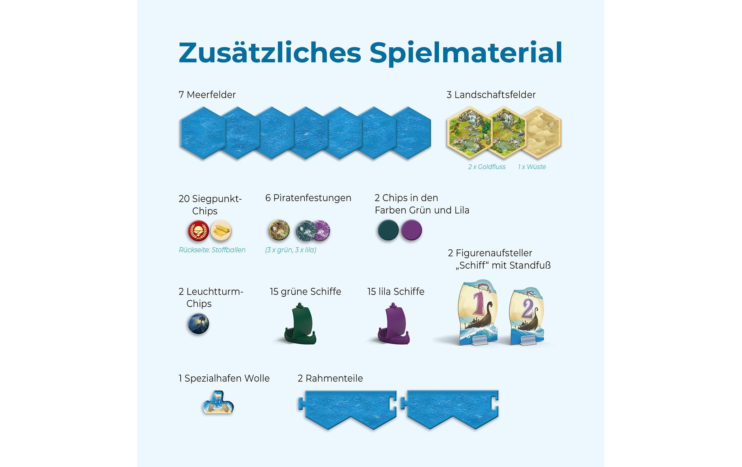 Kosmos Spiel »CATAN Seefahrer 5/6«