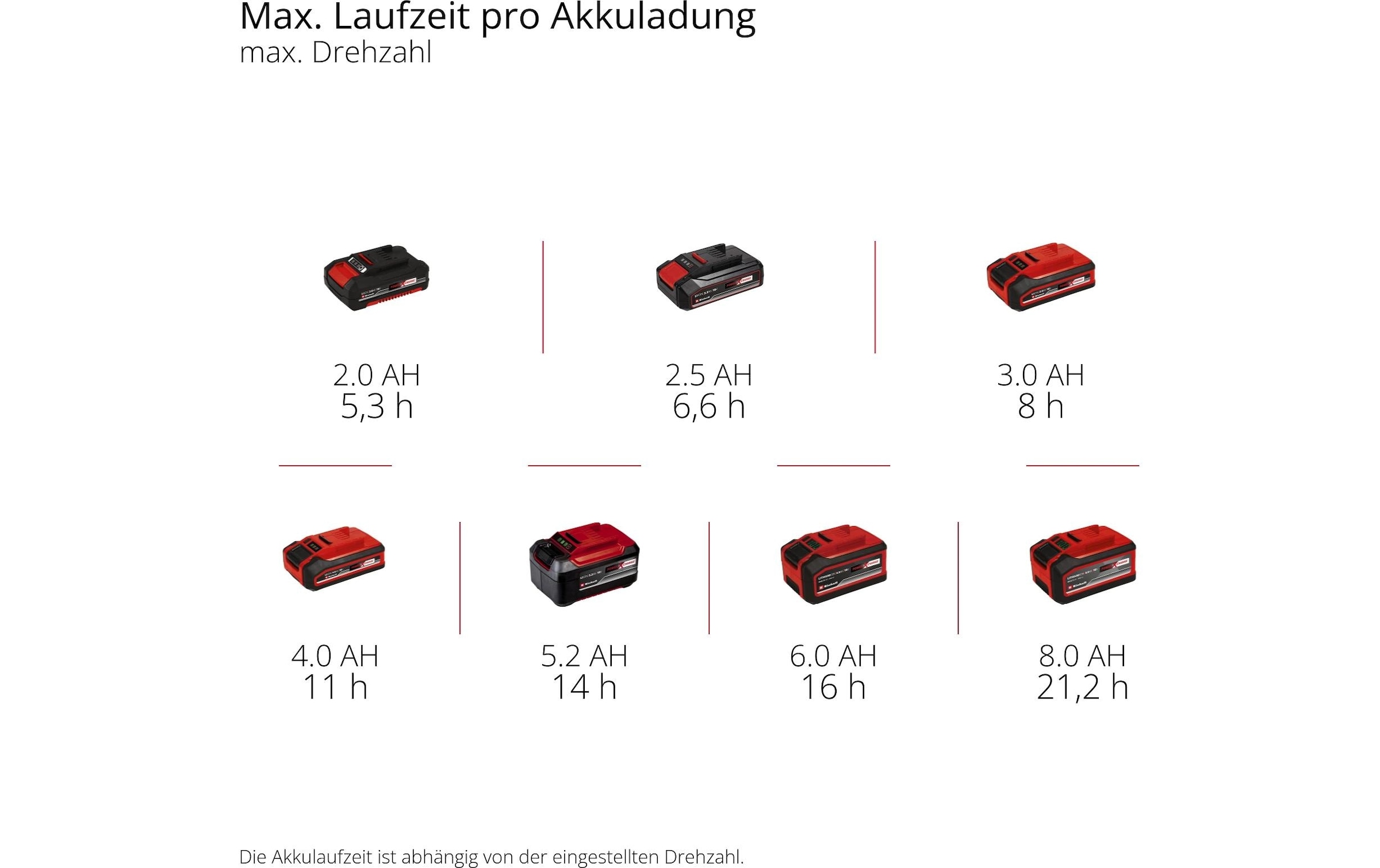 Einhell Ventilateur de table »GC-CF 18/110 Li-Solo«