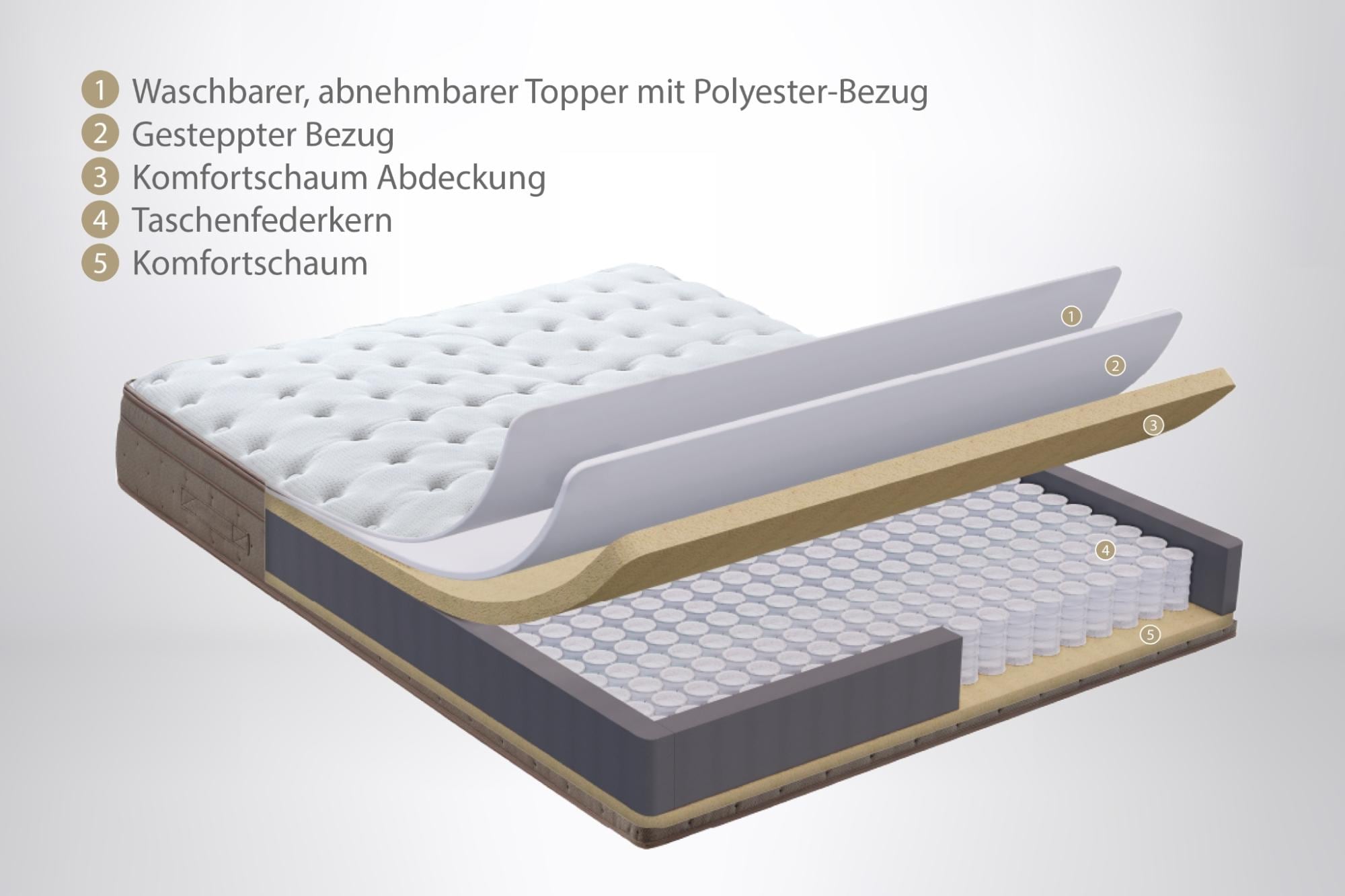 Yatas Bedding Matelas à ressorts ensachés »Matratze Yatas Royal, Matratze in 90x200 cm und weiteren Grössen« 31 cm hoch 406 Federn 1 cuis tlg. 7-Zonen, H3, ergonomisch, atmungsaktiv