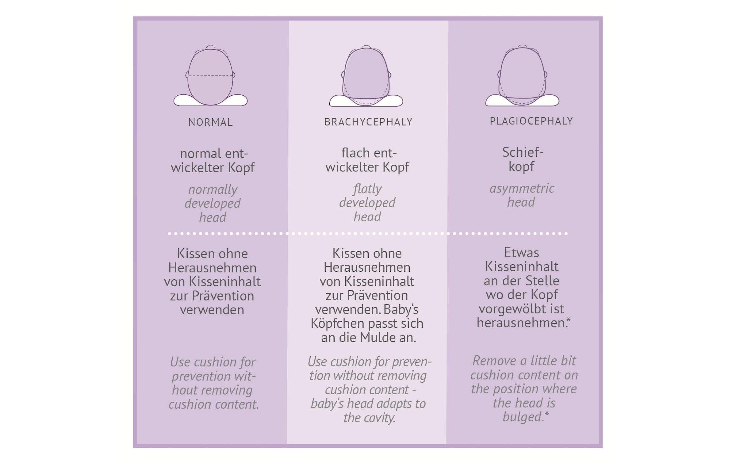 Träumeland Kopfkissen »Carefor Maxi Weiss 26 x 28 x 7 cm« 1 Stk. tlg.