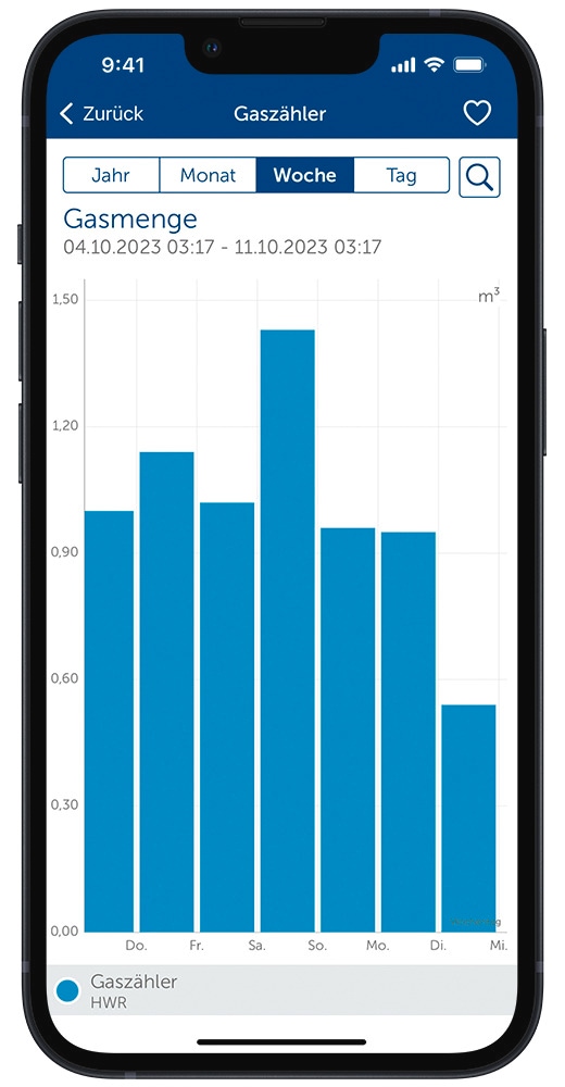 Homematic IP Accessoires smart home »Schnittstelle für Gaszähler«