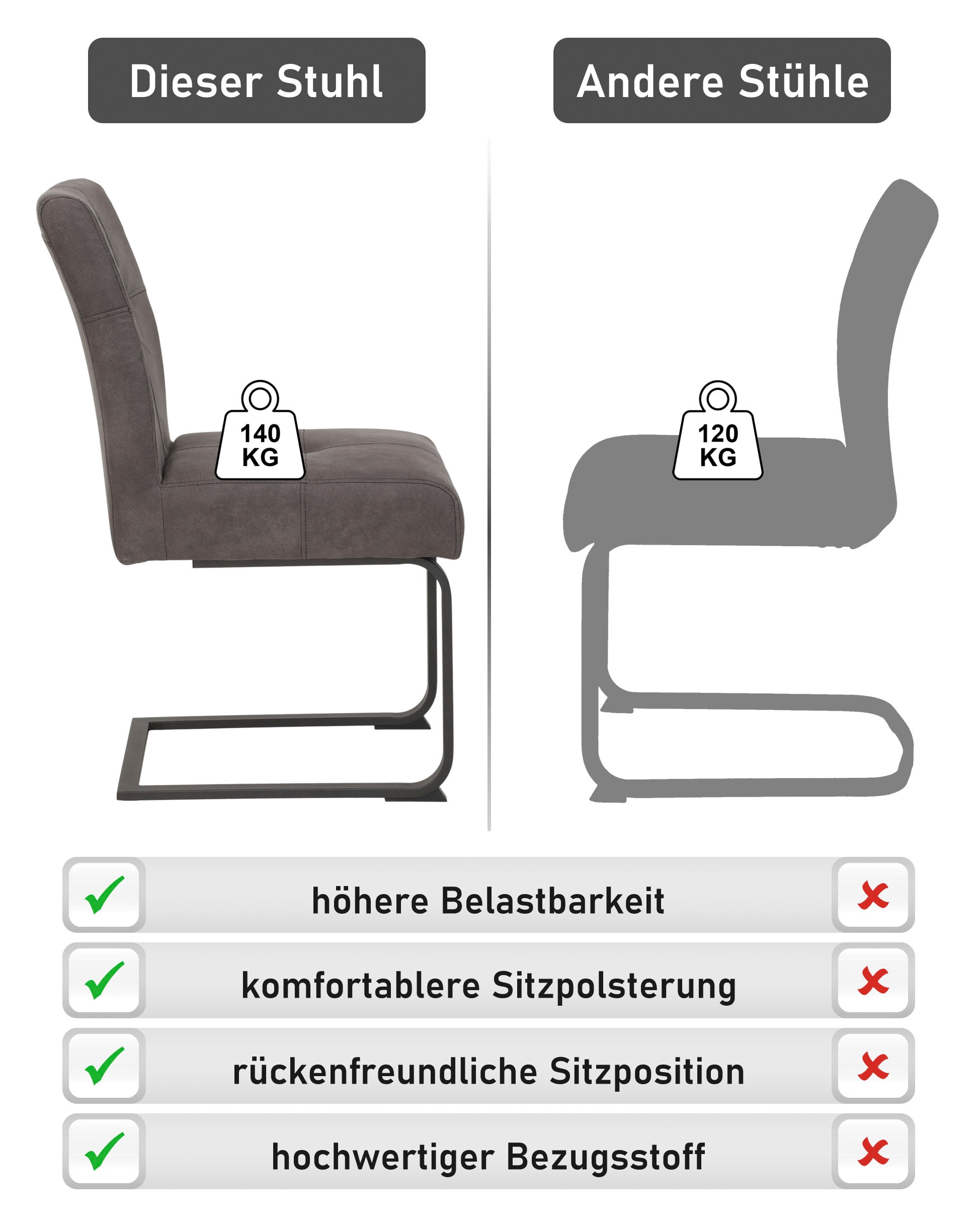 HELA Chaise de salle à manger »Luise S Schwingstuhl, Freischwinger, TOPSELLER! 2er-Set« (Set) 2 cuisSitz mit Federkern, Extra dicke Polsterung, Küchenstuhl, OTTOs Choice