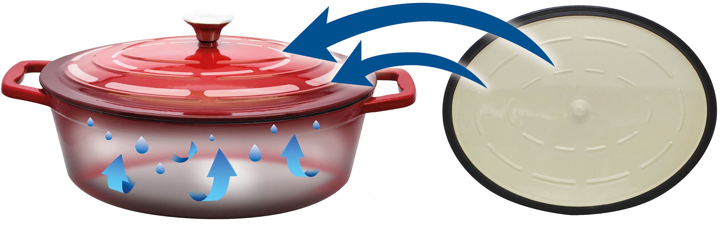 Elo Rôtissoire »Kirschrot Gusseisen Topf 33 cm« Topf inkl. Deckel, 2 cuis tlg.