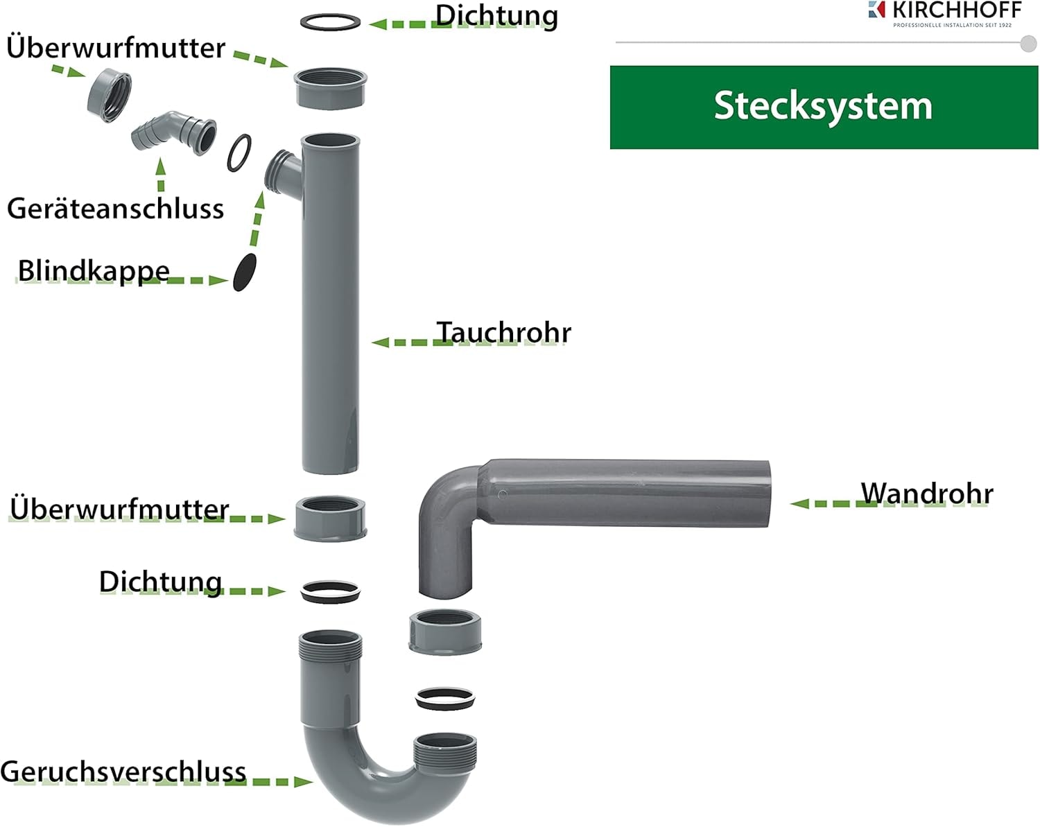 Kirchhoff Siphon »ECO-SAVE« Set,  KS Spültisch-Röhrensiphon, 1 1/2"IG x 50 mm, mit 3/4" Geräteanschluss
