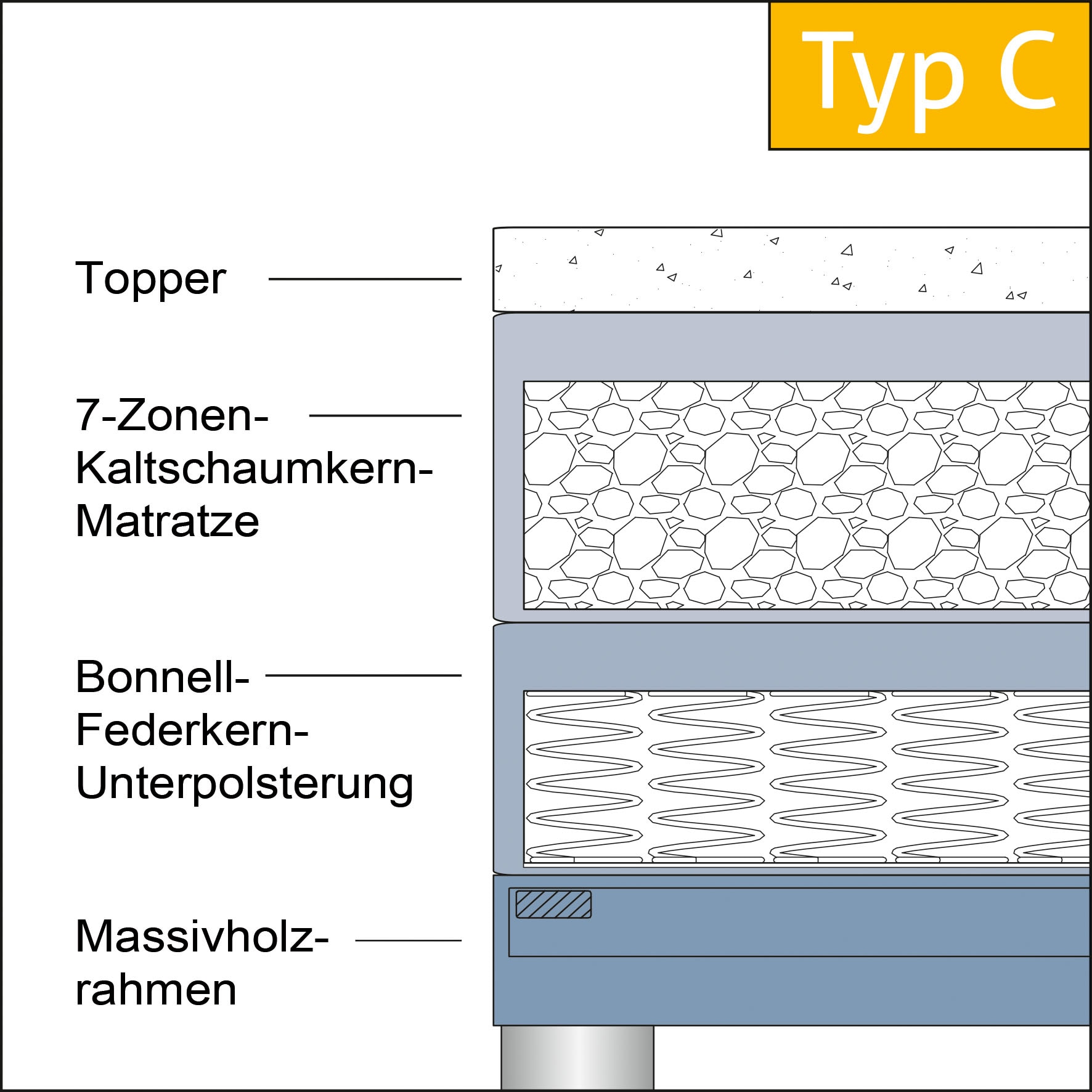 hapo Boxspringbett