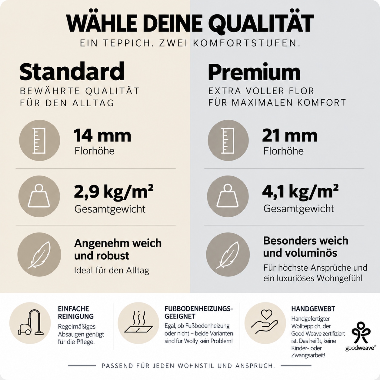 GOODproduct Wollteppich »Wolly, Wolle, in Standard und Premium Qualität« rechteckig 14 mm Höhe handgewebt, Handweb Teppiche, Skandi, Wohnzimmer, Schlafzimmer