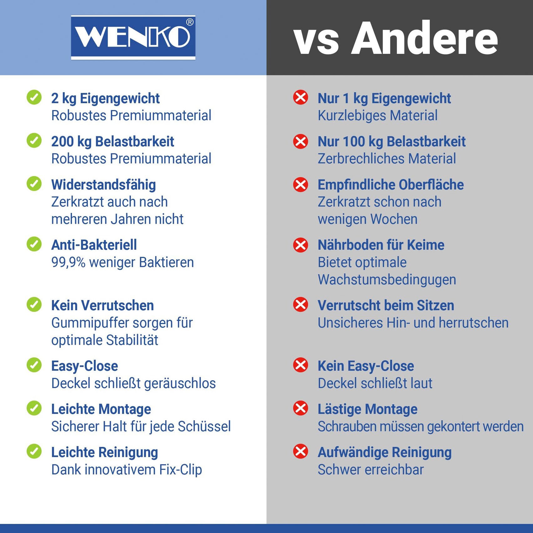 WENKO Siège de WC »Astera« duroplast, avec fermeture amortie