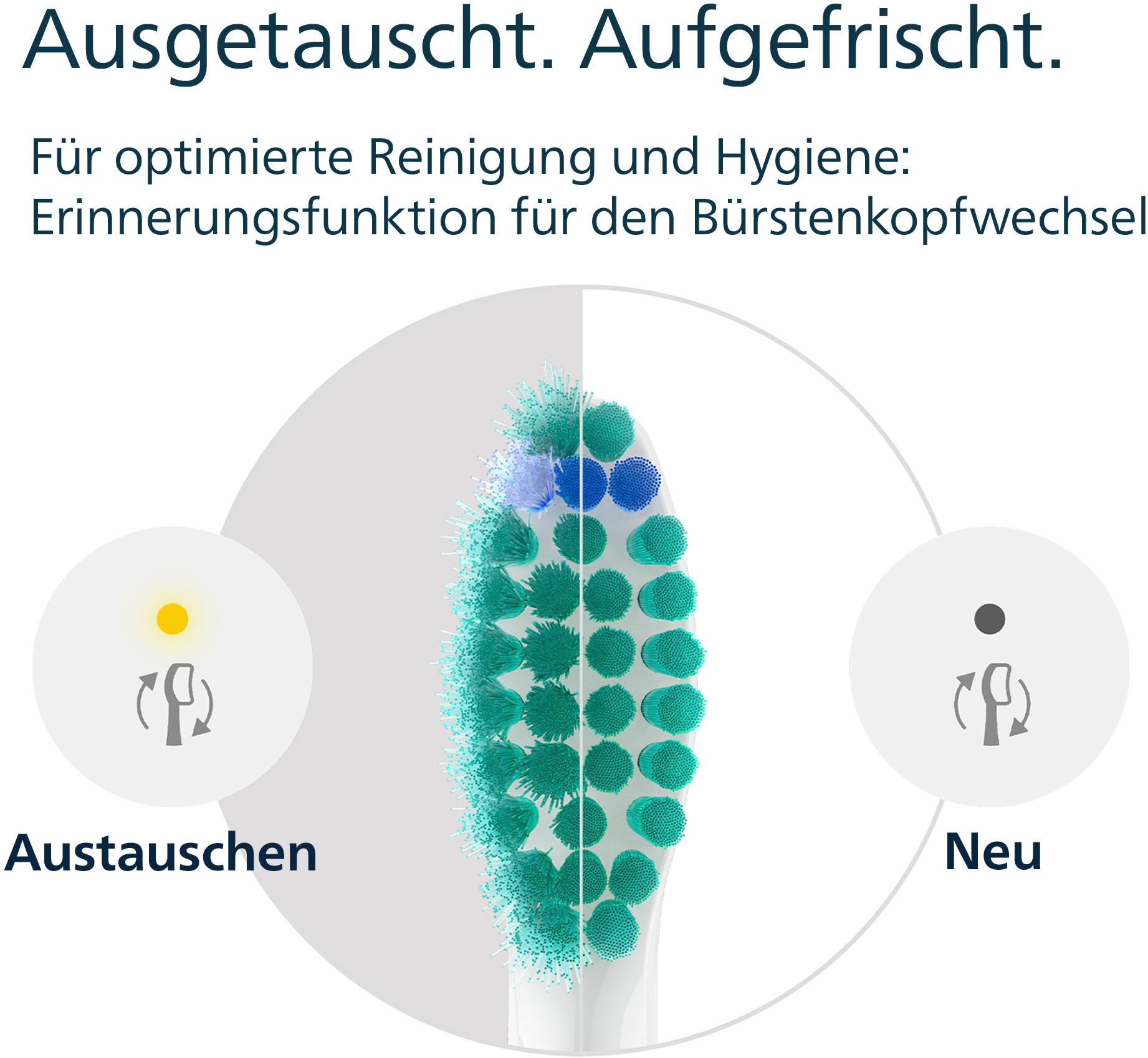 Philips Sonicare Aufsteckbürsten »C1 ProResults HX6016/87« aufsteckbar, mit Schalltechnologie, Standardgrösse