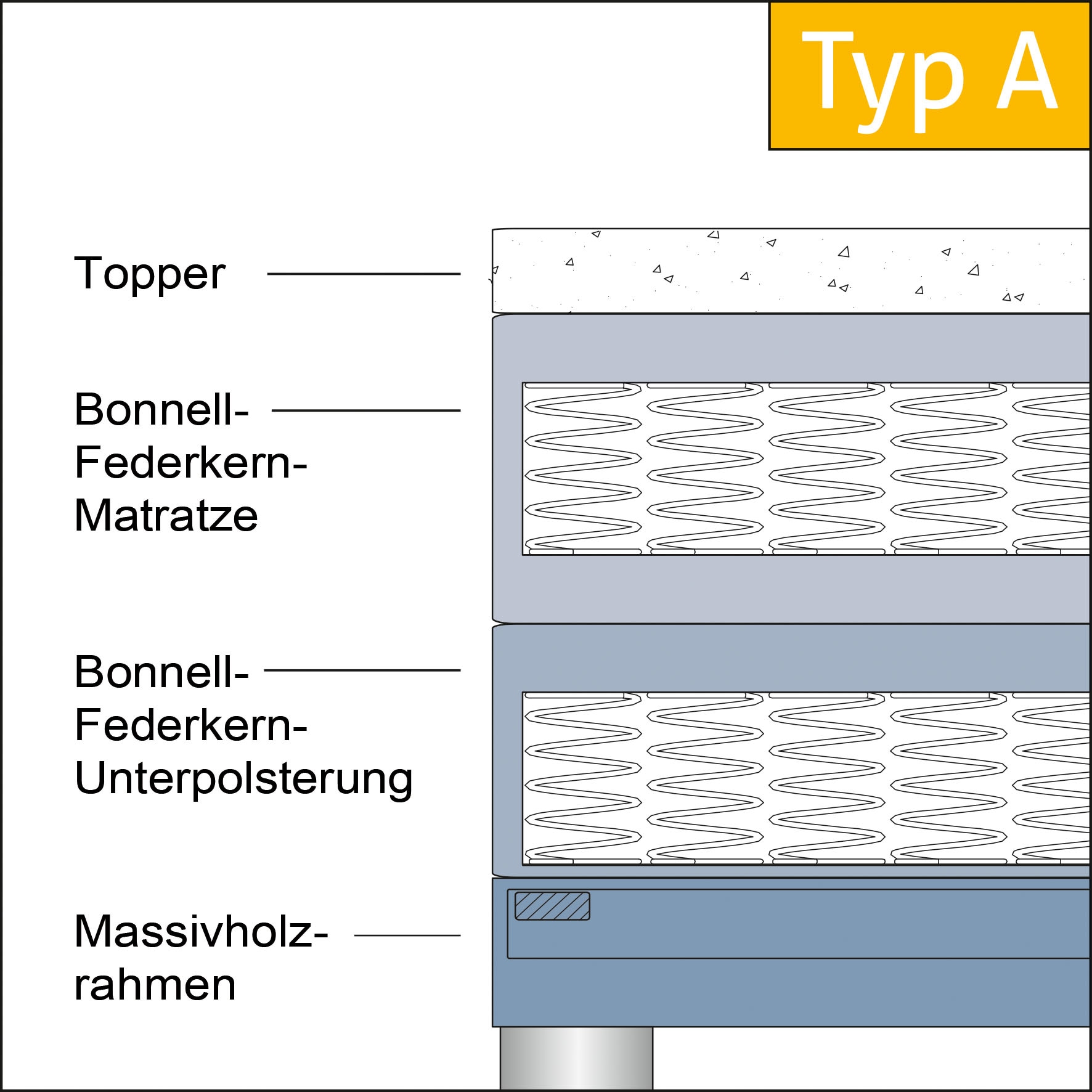 hapo Boxspringbett »Neyla erhältlich in den Breiten 100, 160, 180 & 200cm« in verschiedenen Matratzenqualitäten, Härtegraden und Farben verfügbar