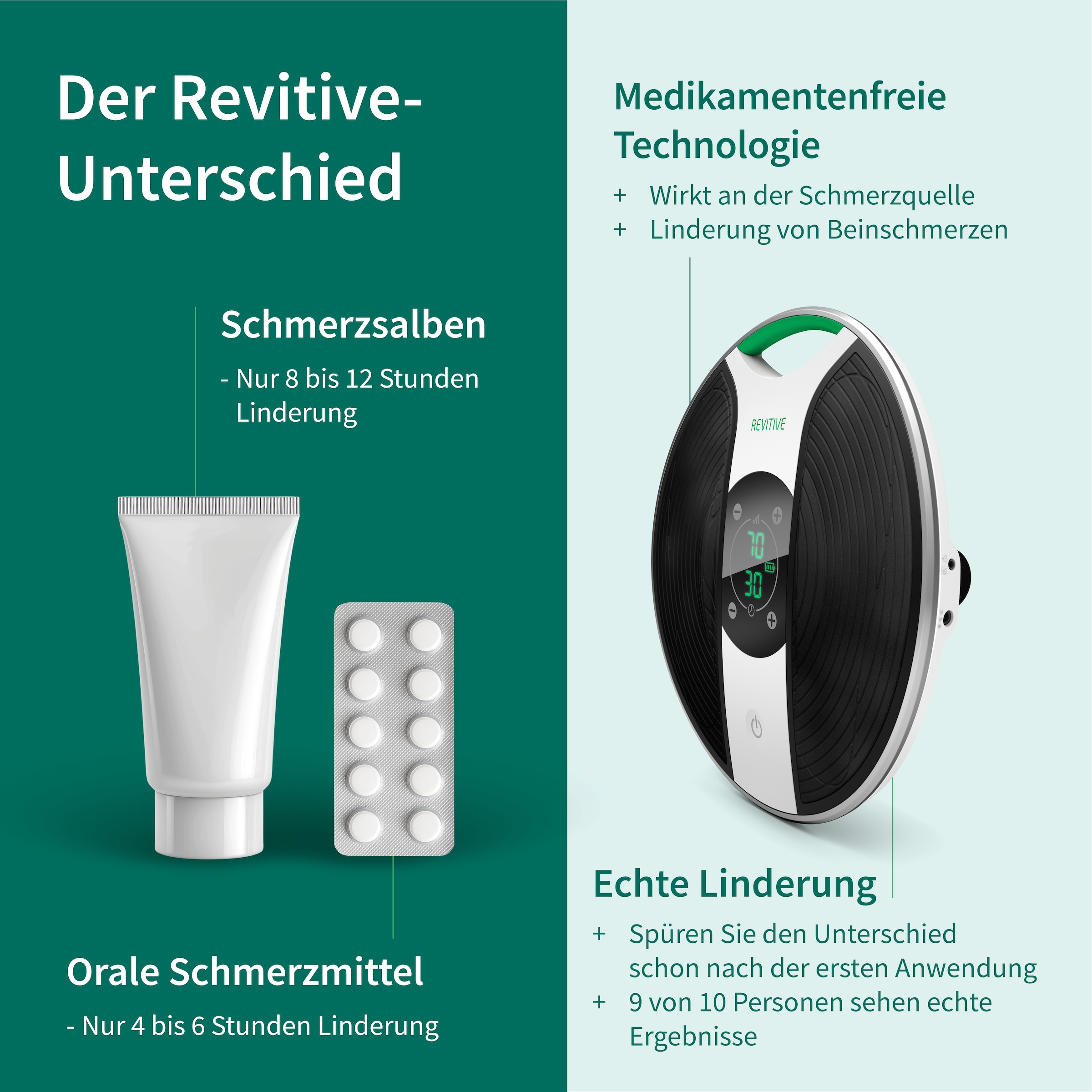 REVITIVE EMS-Fussmassage-Gerät »Medic Durchblutungs-Stimulator« Lindert Beschwerden, Schmerzen, Schwellungen, Krämpfe