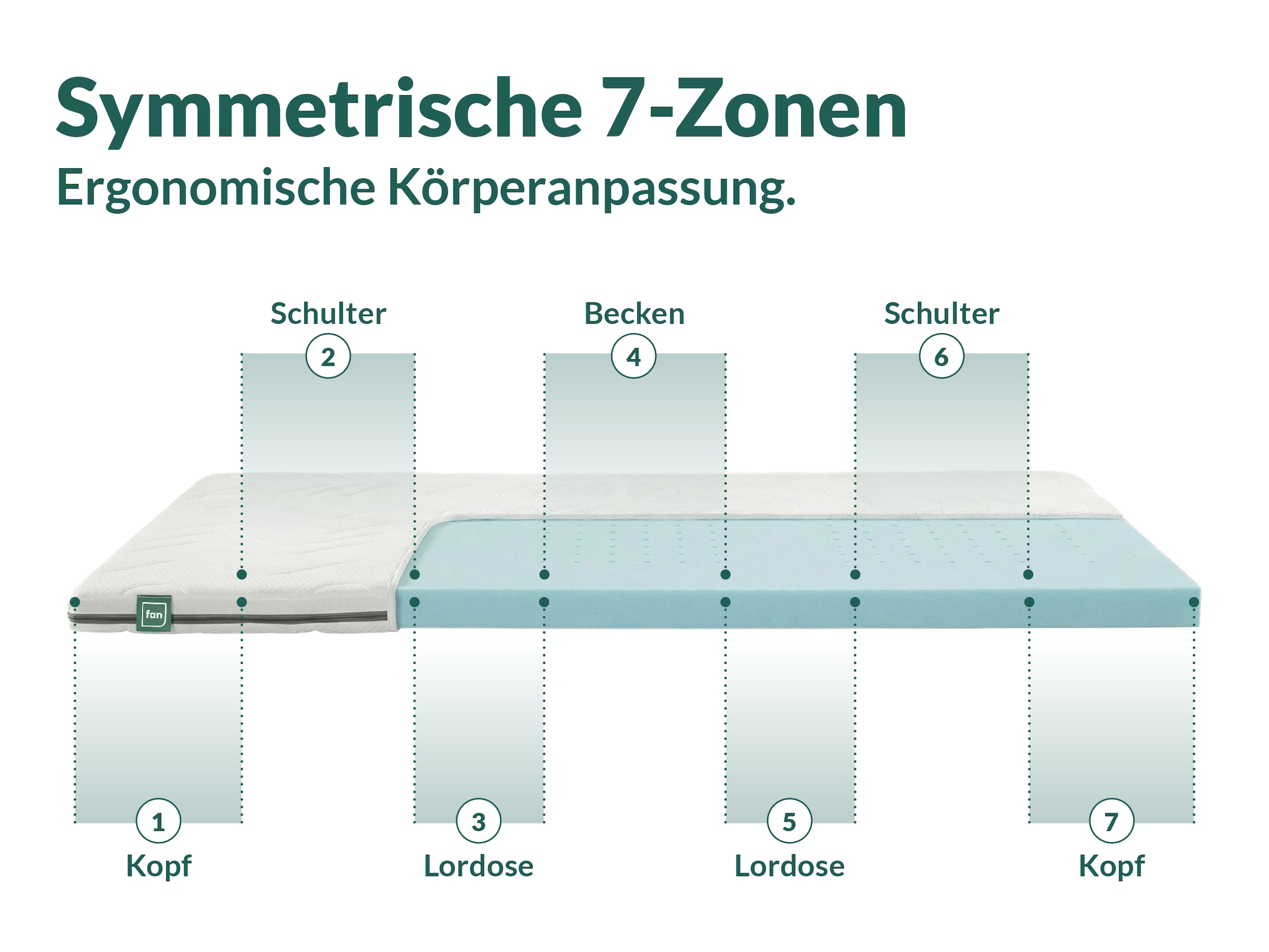 fan Topper »fan Flex Side Clima« 6 cm hoch, Topper mit Aero-System,