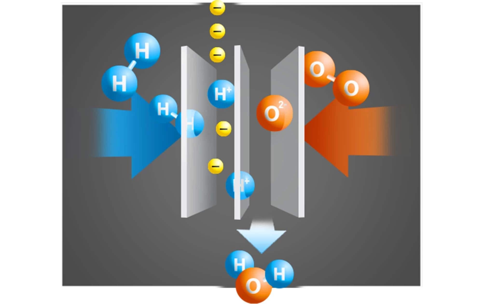 fischertechnik Konstruktionsspielsteine »H2 Fuel Cell Car«