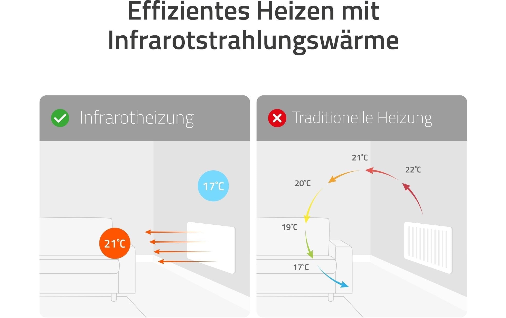 Hombli Chauffage infrarouge »Smartes Infrarot Heizpanel 350W«