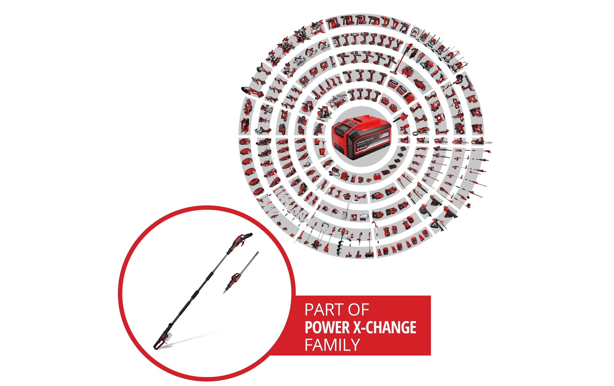 Einhell Akku-Multifunktionswerkzeug