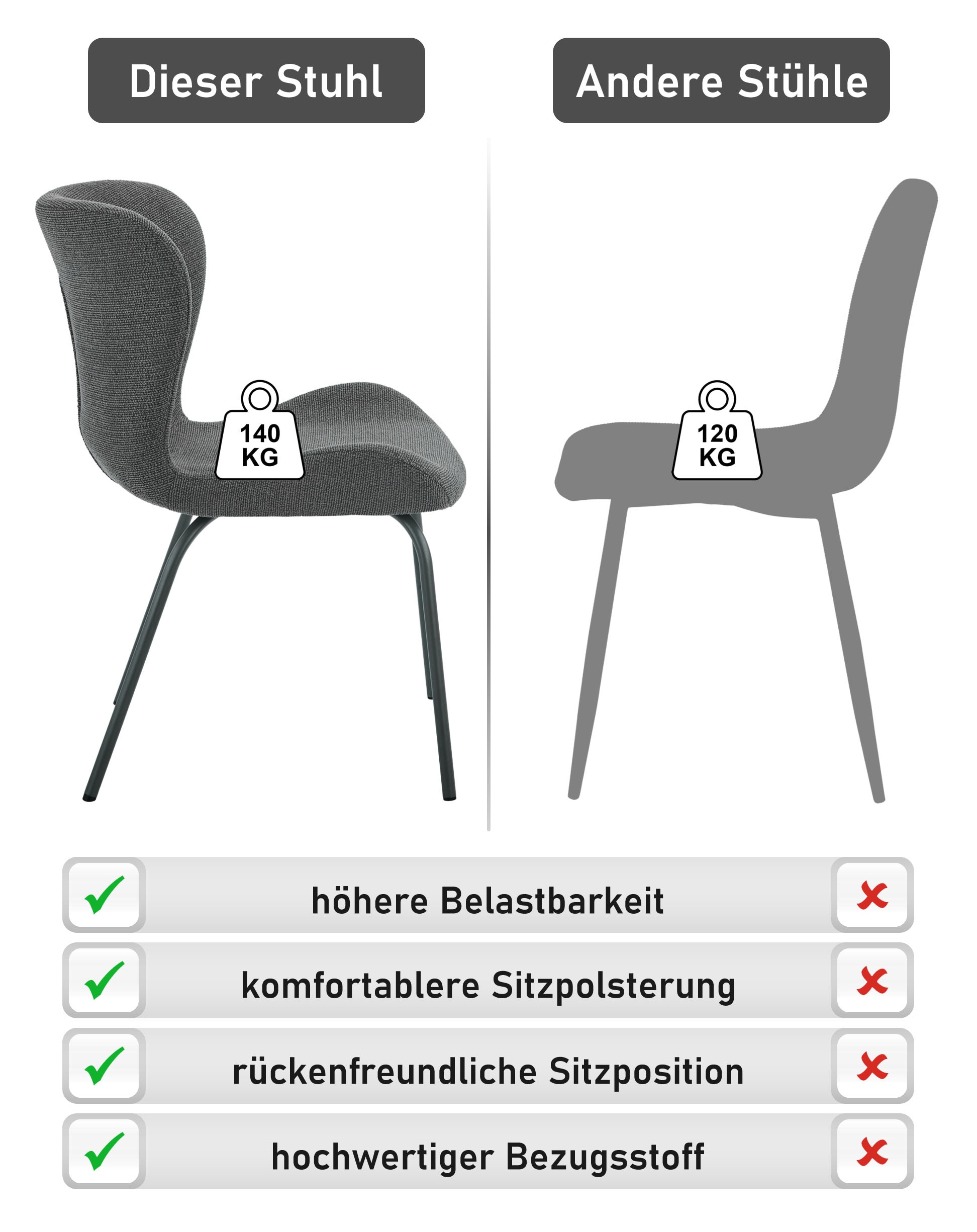 HELA Chaise à 4 pieds »LAGOS« (Set) 1 cuis4-Fussstuhl XL, Gestell angepasst, Webstoff, 140kg belastbar