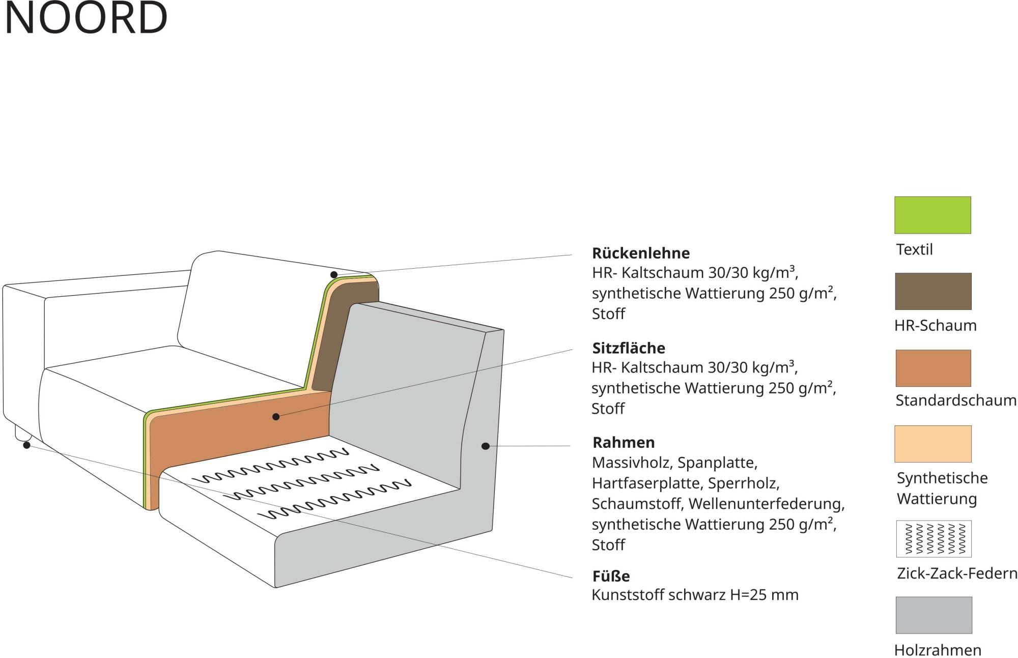 Home affaire Ecksofa »Noord mit Kedernaht, Breite 227 cm, L-Form« Cord, Struktur, Webstoff, mit Wellenunterfederung, Massivholzrahmen