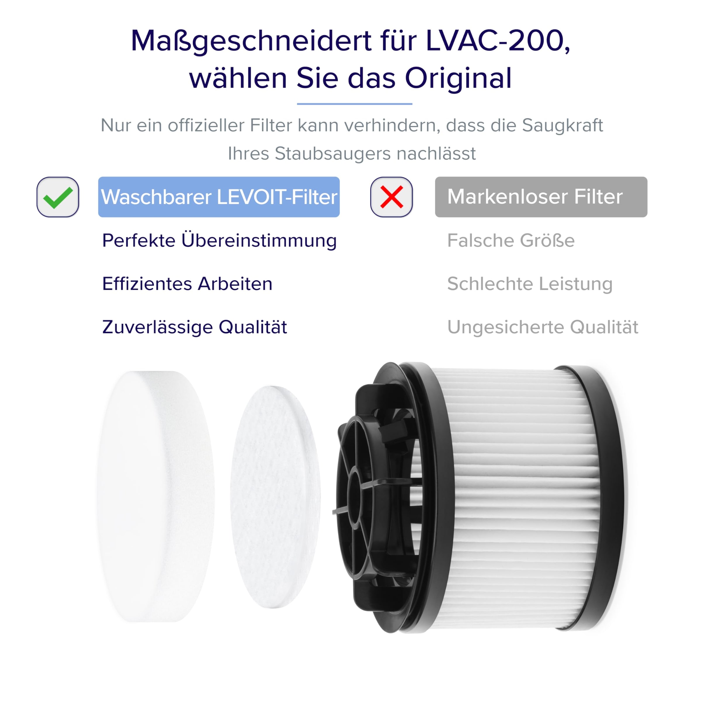 Levoit Filter-Set für Allergiker und Haustierbesitzer