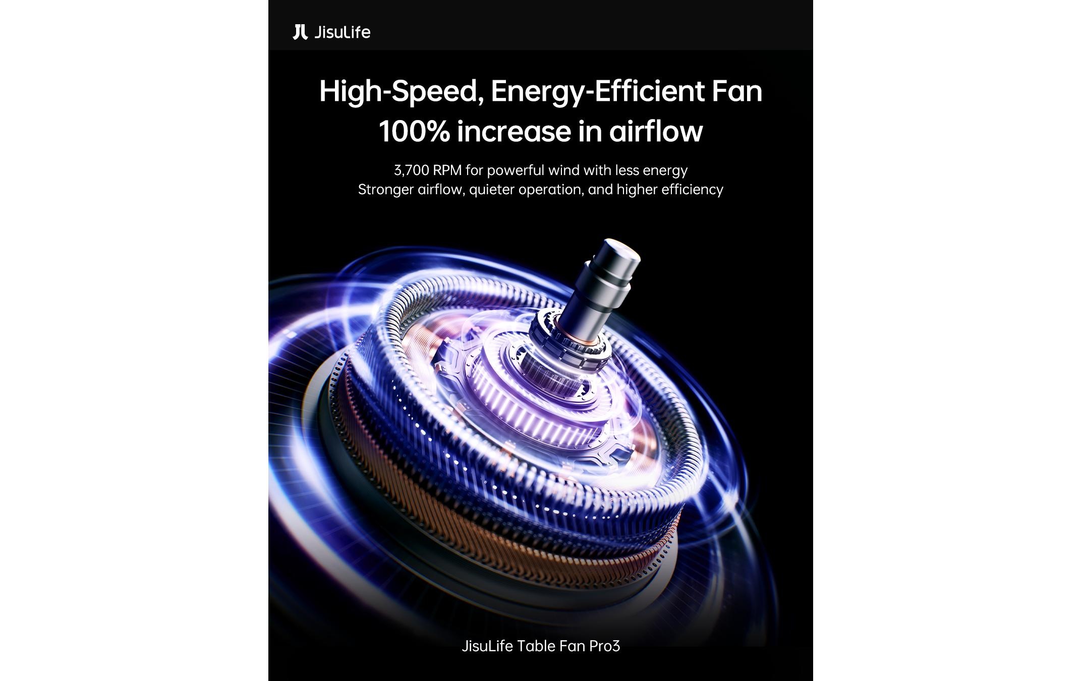   Ventilateur de table »Jisulife Pro3«