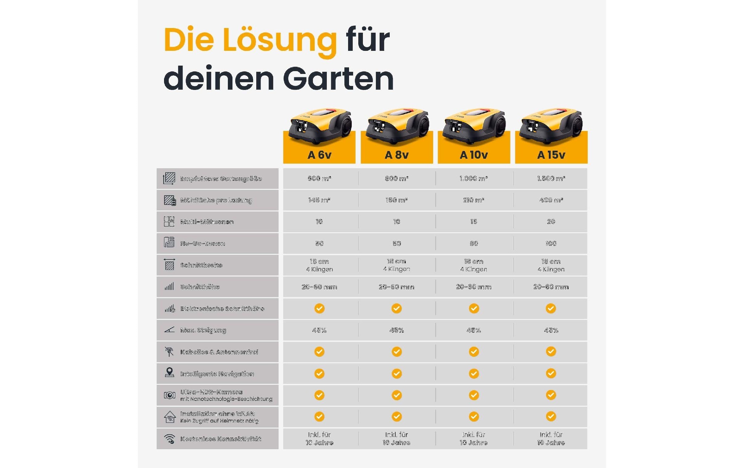 STIGA Robot tondeuse »A10v inkl. Akku«  mit GPS