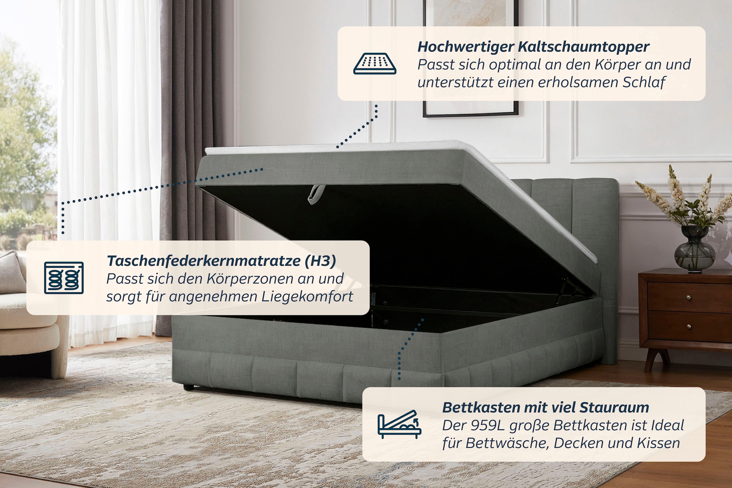 GOODproduct Boxbett »LIKELY, Polsterbett mit Bettkasten, inkl. Taschenfederkernmatratze H3« mit Kaltschaumtopper, Strukturstoff-Bezug, 140x200 & 180x200 cm