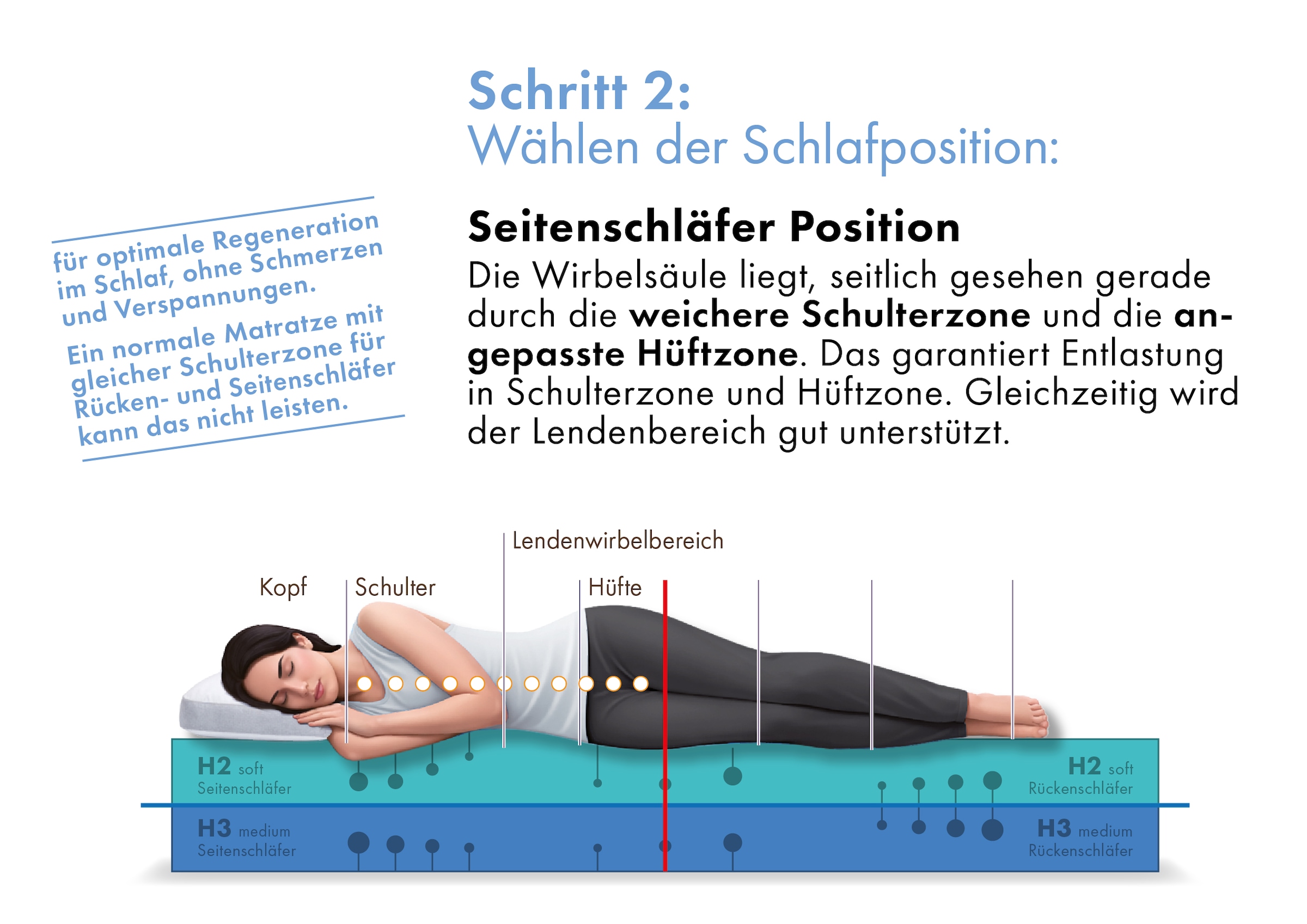 GOODproduct Hybridschaum-Matratze »NEUHEIT, PREMIUM Flipper, 90x200, 140x200 cm, langlebig RG 39« 25 cm hoch Raumgewicht: 39 kg/m³ 1 Stk. tlg. besondere, ergonomische Schulterzone, H2+3/H3+4/H4+H5, Wendematratze