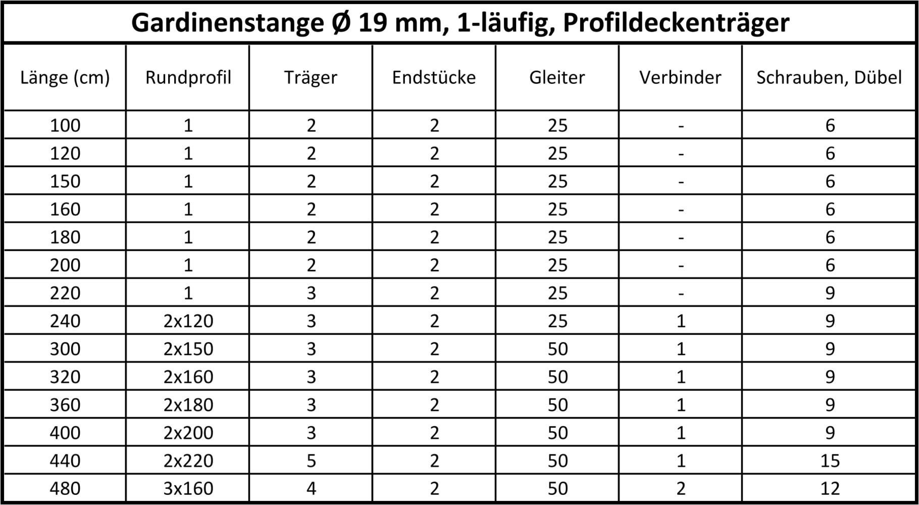 SN DECO GROUP Tringle à rideaux »Gardinenstange Innenlauf Strassburg Ø 19 mm, 1-läufig, Fixmass« Ø 19 mm Fixmass;kürzbar