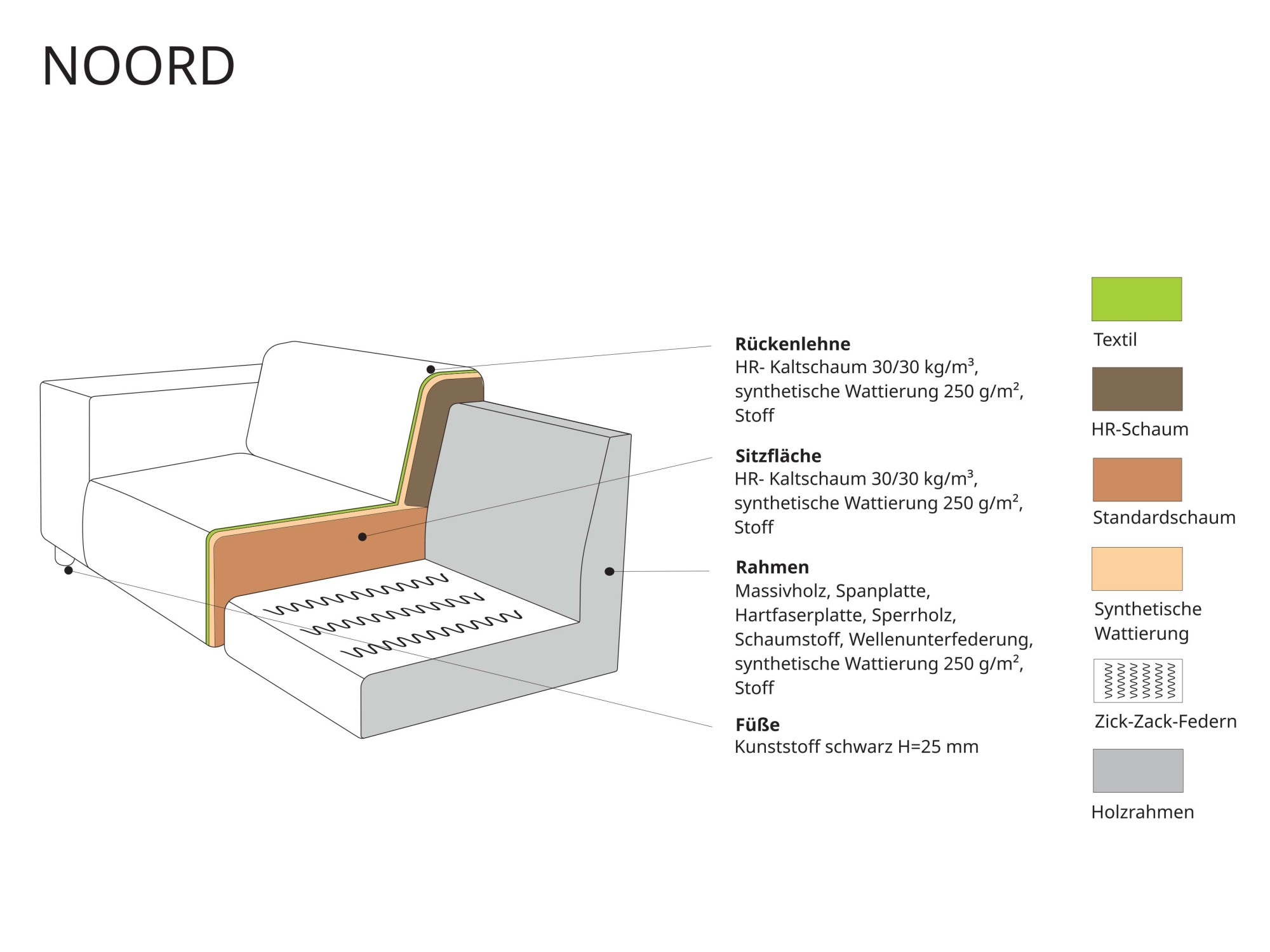 Home affaire Schlafsofa »Noord Schlafecksofa, Breite 250 cm« Cord, Struktur, Webstoff, mit Wellenunterfederung, Massivholzrahmen