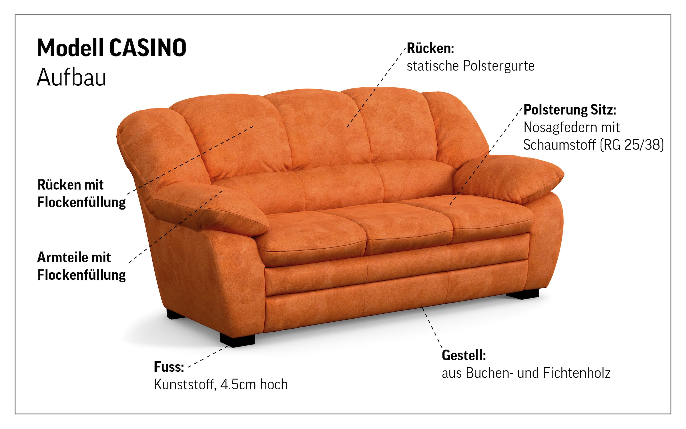 COTTA Ensemble rembourré »Casino, Sofa Set, 3-2-1 Sitzer, Wohnzimmer Garnitur« Set, 3 tlg. Sessel, 2-Sitzer, 2,5-Sitzer, hohe Rückenlehne