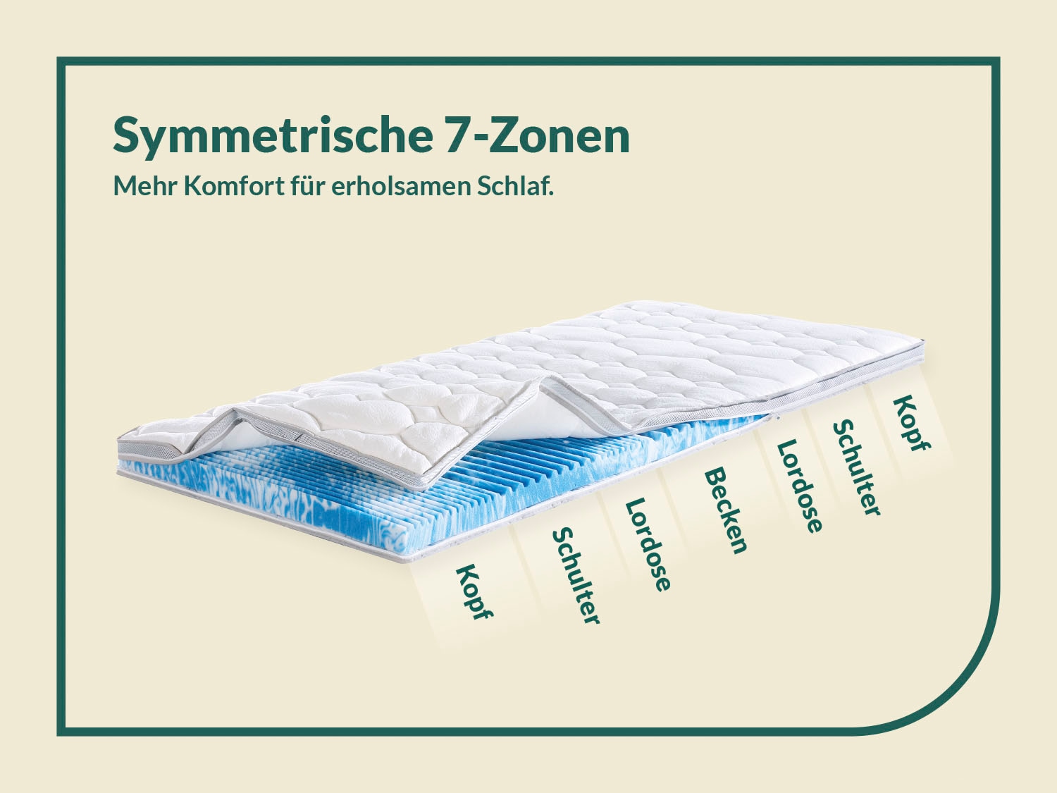 fan Topper »Gel-Feeling, 7 Zonen Topper 90x200 cm, 180x200 cm & weitere Grössen« Matratze, Boxspringbett, Hausstauballergiker geeignet, ergonomisch