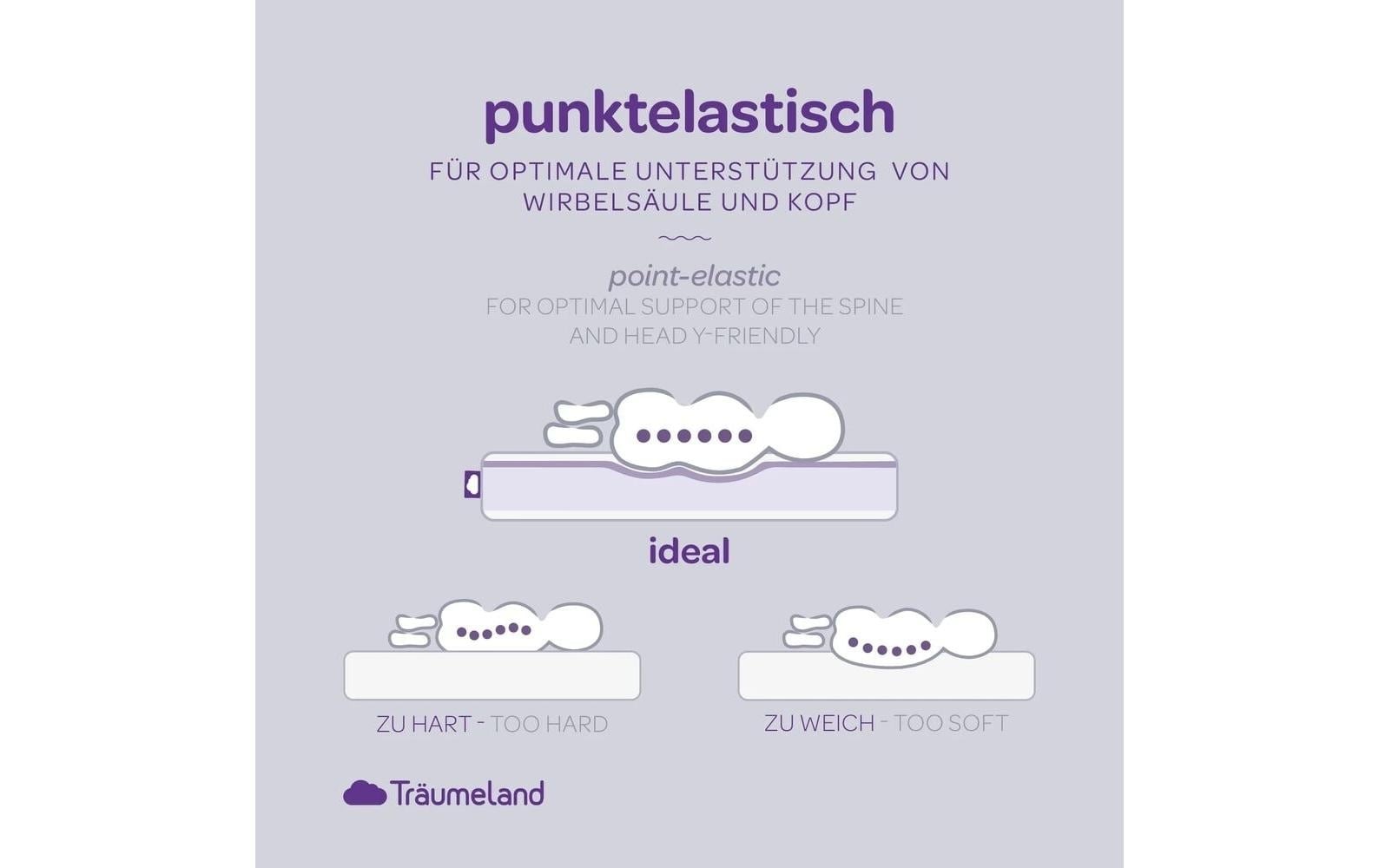 Träumeland Matelas pour enfants »Polarstern« 11 cm hoch 1 cuis tlg.