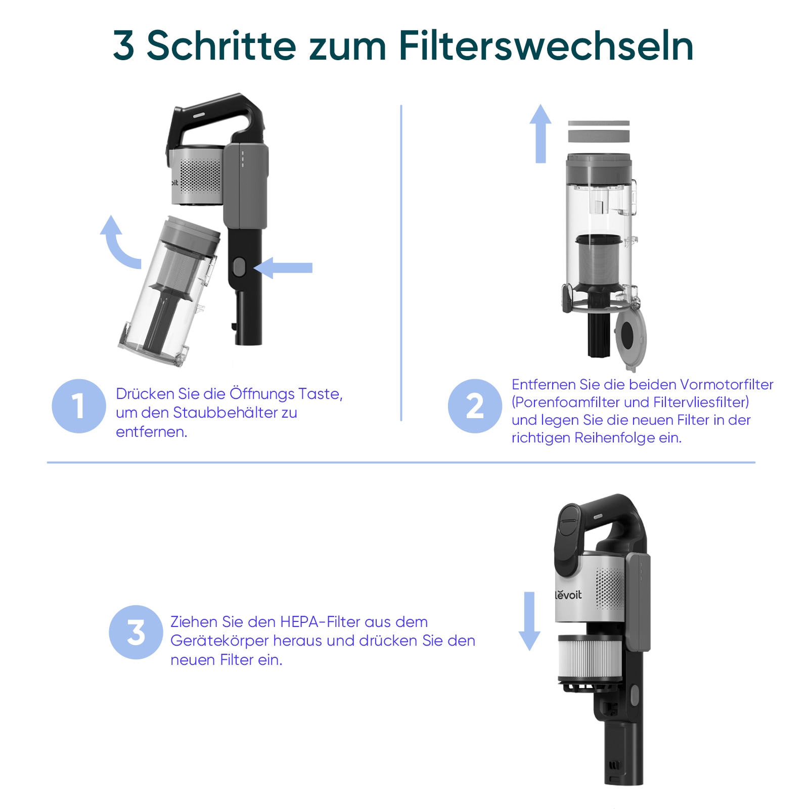 Levoit Kit de filtres 99,99% HEPA-Effizienz für Allergiker und Haustierbesitzer