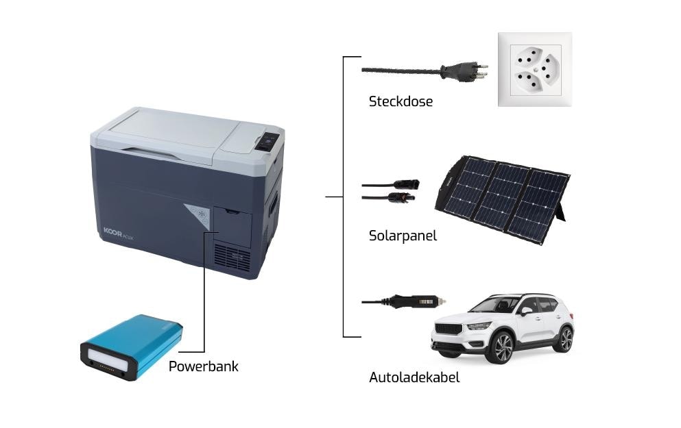 KOOR Glacière électrique »ACUX 18 mit Akku«