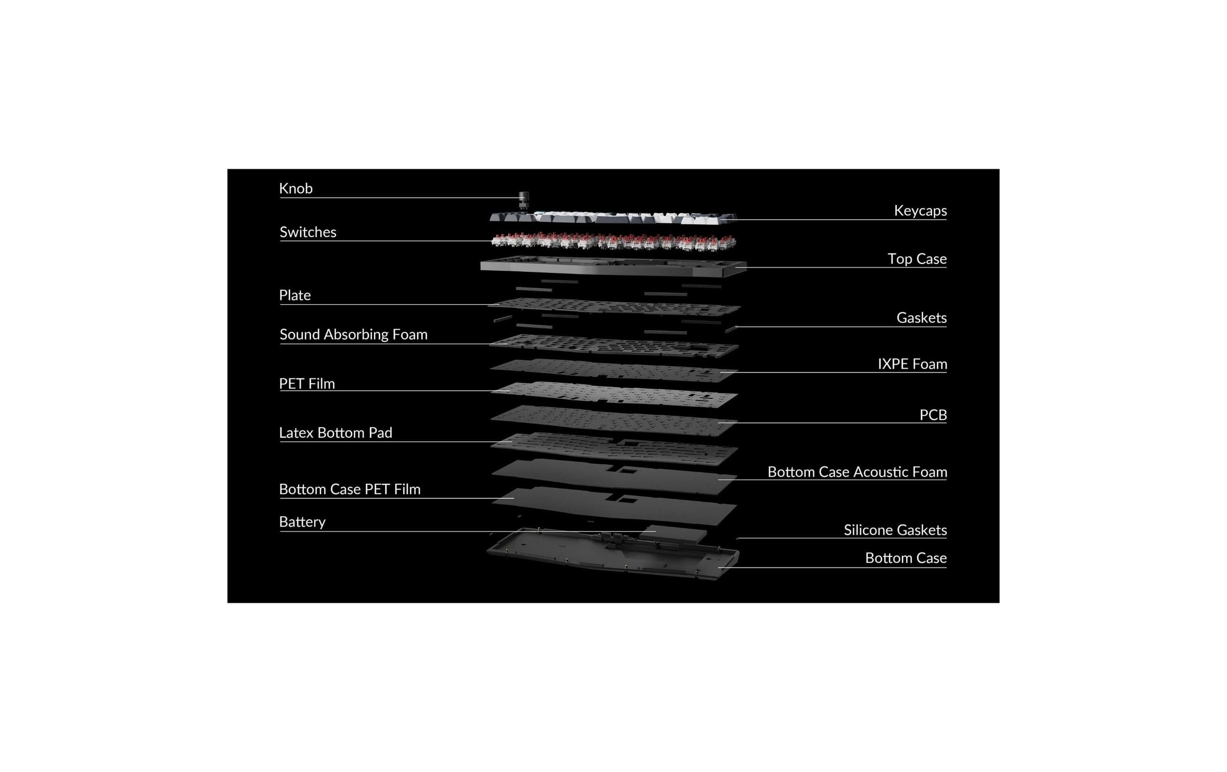   Clavier de jeu »Keychron Q10 Max Black QMK Red Switch« ()