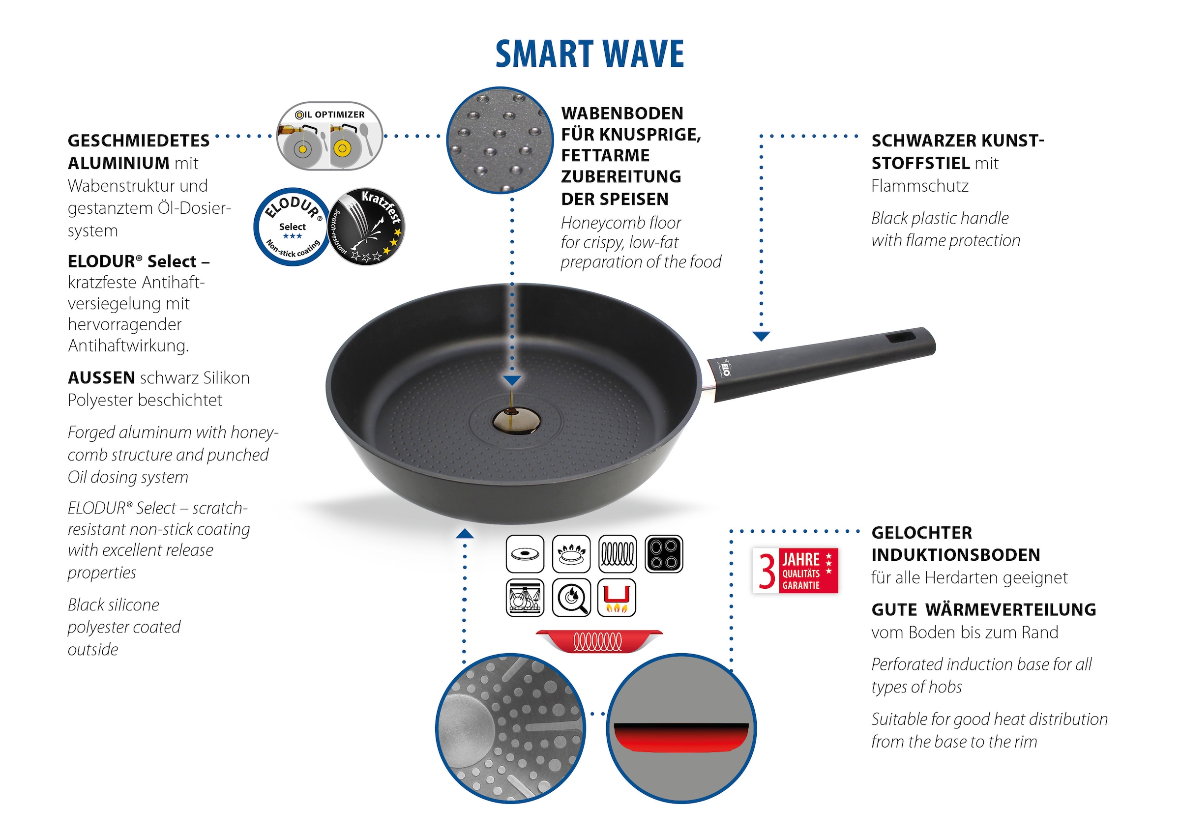 Elo Bratpfanne »Smart Wave« Aluminium 1 tlg. Für alle Herdarten geeignet, inkl. Induktion