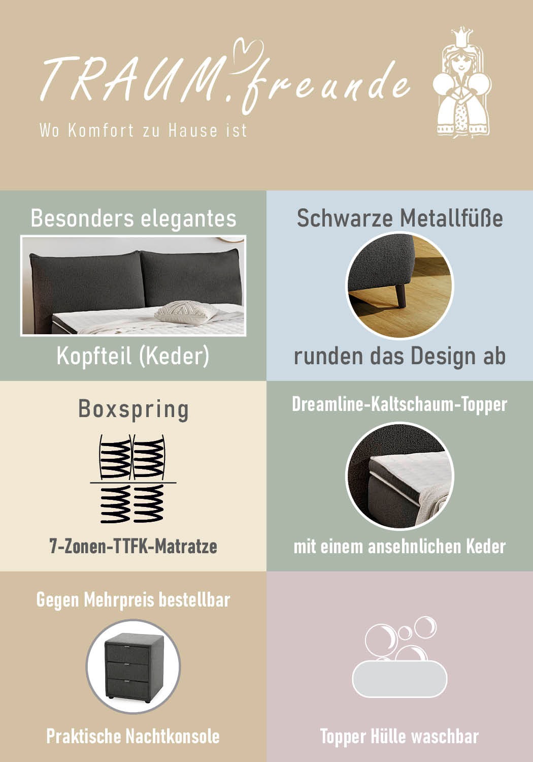 Jockenhöfer Gruppe Lit boxspring »Hacienda, Breite 180cm ,erhältlich in verschiedenen Farben« matelas TTFK 7 zones, surmatelas KS, différents degrés de fermeté au choix