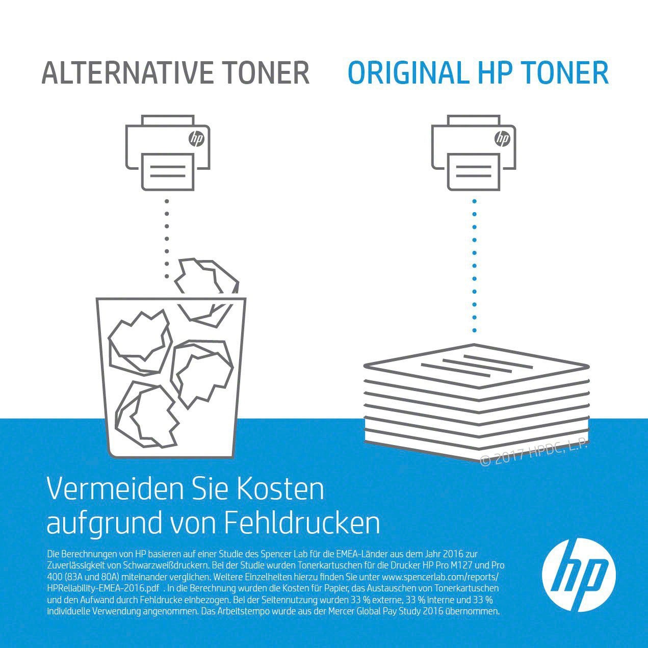 HP Cartouche d'encre »HP original Toner, 117A cyan W2071A« original Laser Jet Toner Kartusche 117 cyan