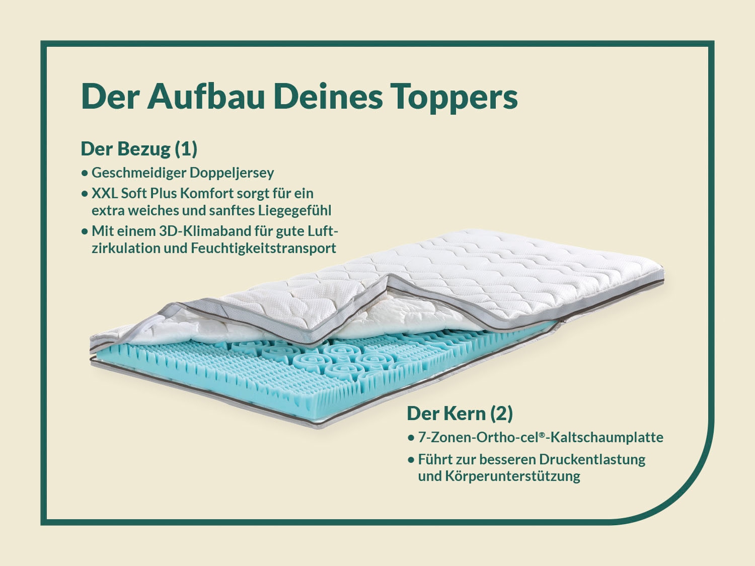 fan Topper »XXL Soft Plus, Premium Topper 90x200 cm,180x200 cm & weitere Grössen« Matratze, Boxspringbett, Hausstauballergiker geeignet, ergonomisch