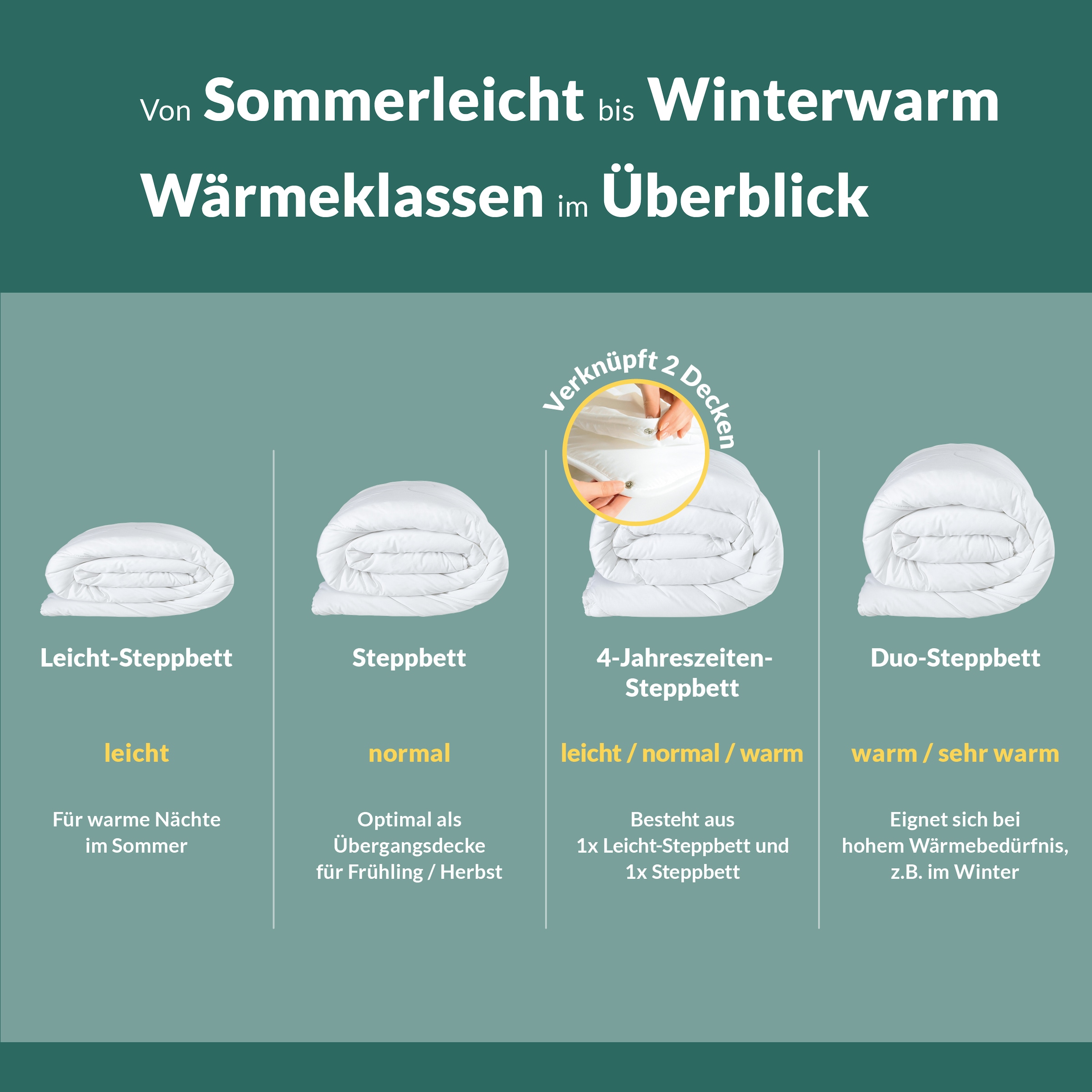 fan Baumwollbettdecke »African Cotton« leicht 1 Stk. tlg. Bettdecke in 135x200 oder 155x220 cm, Winter oder Sommer
