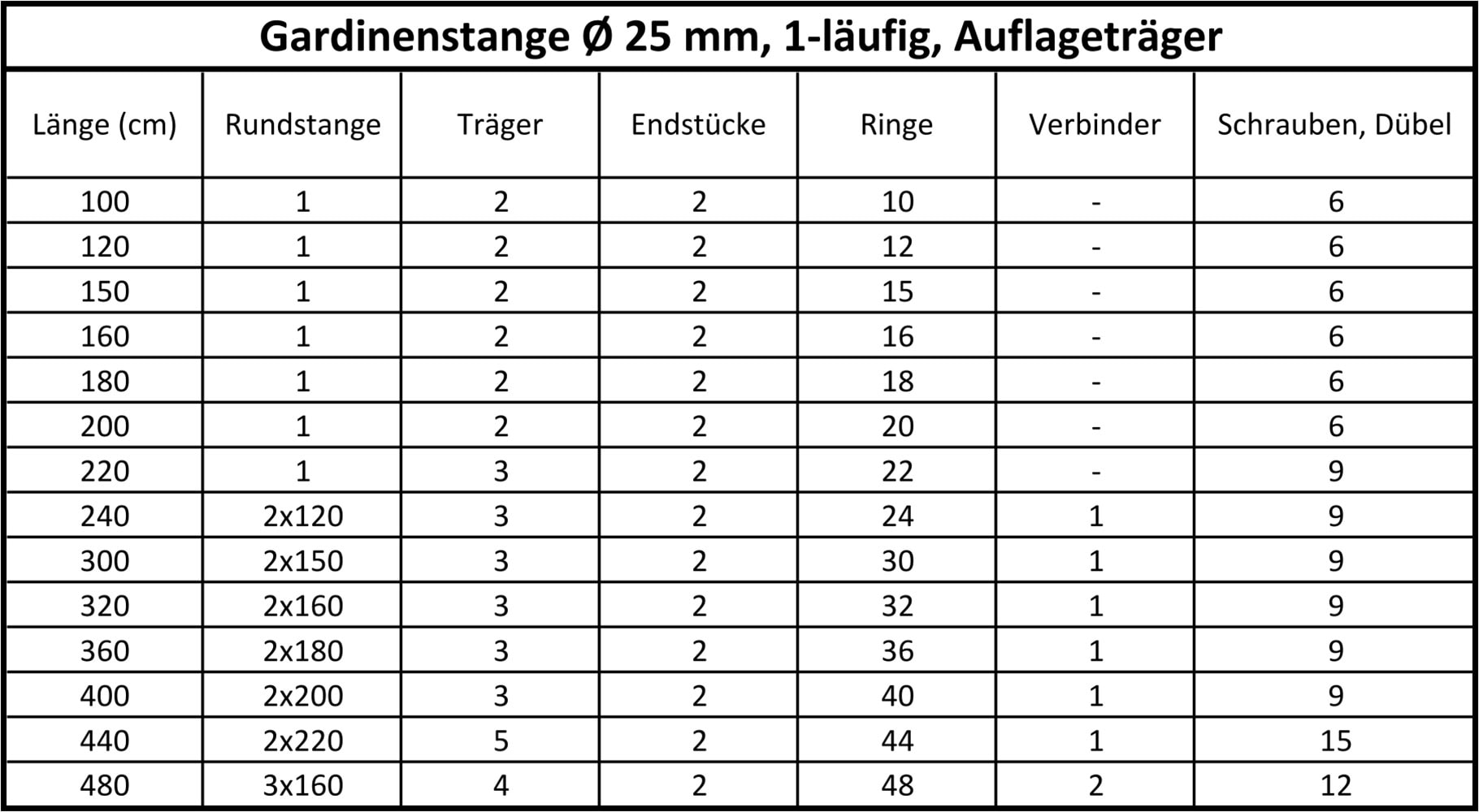 SN DECO GROUP Gardinenstange Ø 25 mm Fixmass;kürzbar