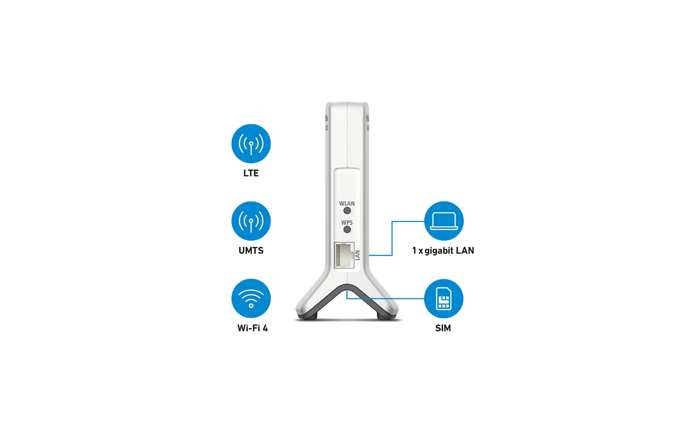   Routeur Wifi »FRITZ! LTE-Router FRITZ!Box 6820 LTE International V.3«