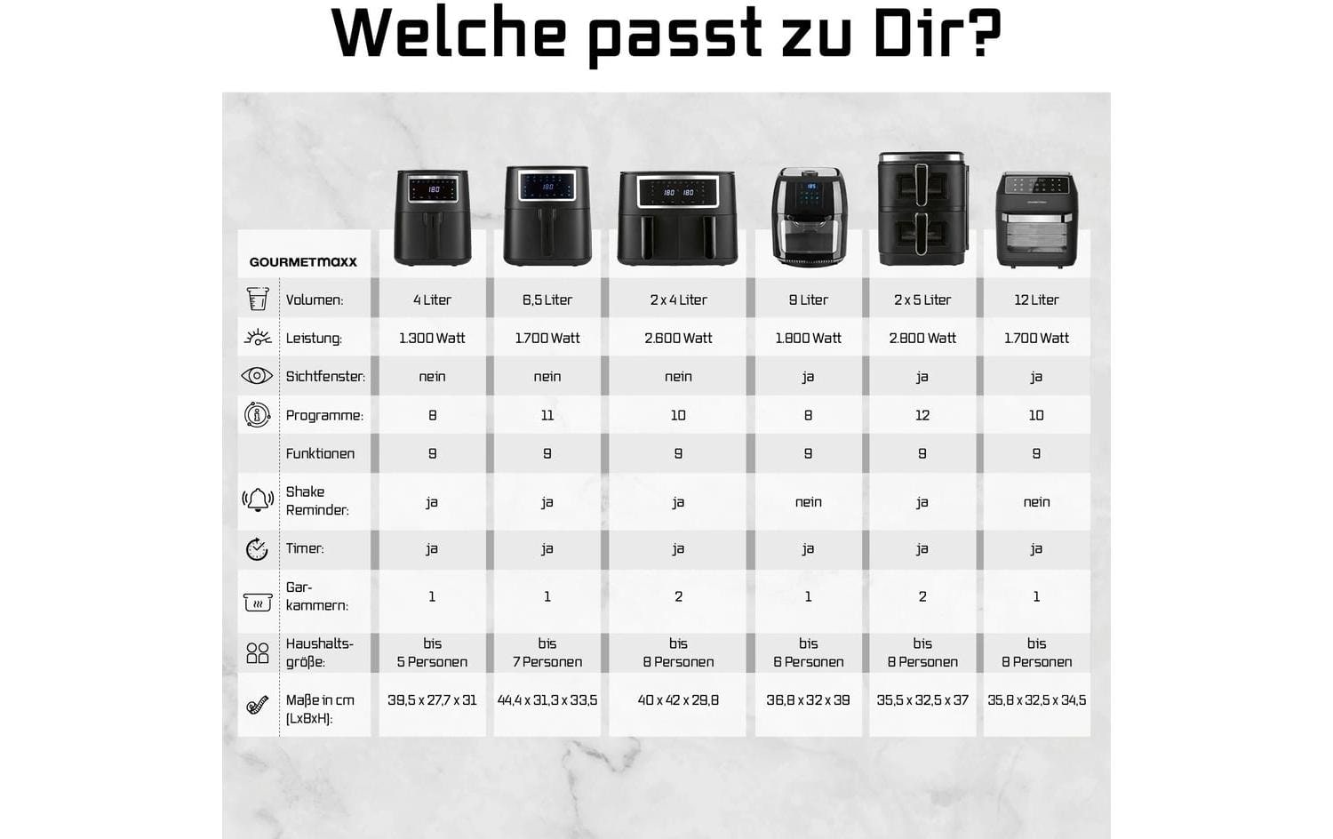 GOURMETmaxx Heissluftfritteuse »12,5 l« 1800 W