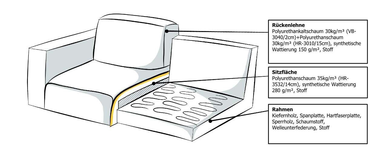 GOODproduct 2-Sitzer »Jorrena, extra weicher Chenille-Stoff« Kompaktsofa, 3 Komfortstufen, Breite 226 cm, mit Wellenunterfederung